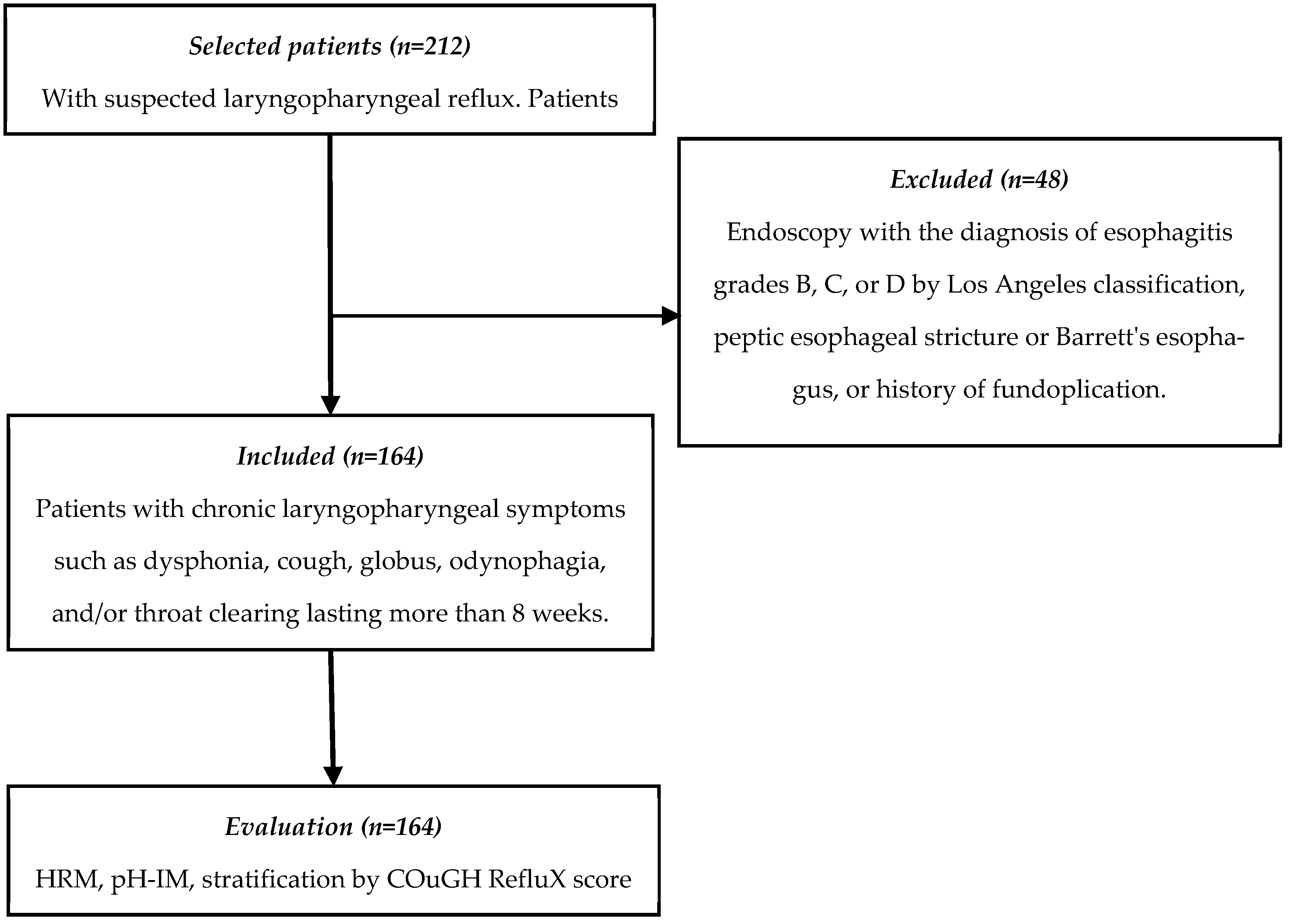 Diagnostics 15 00636 g001