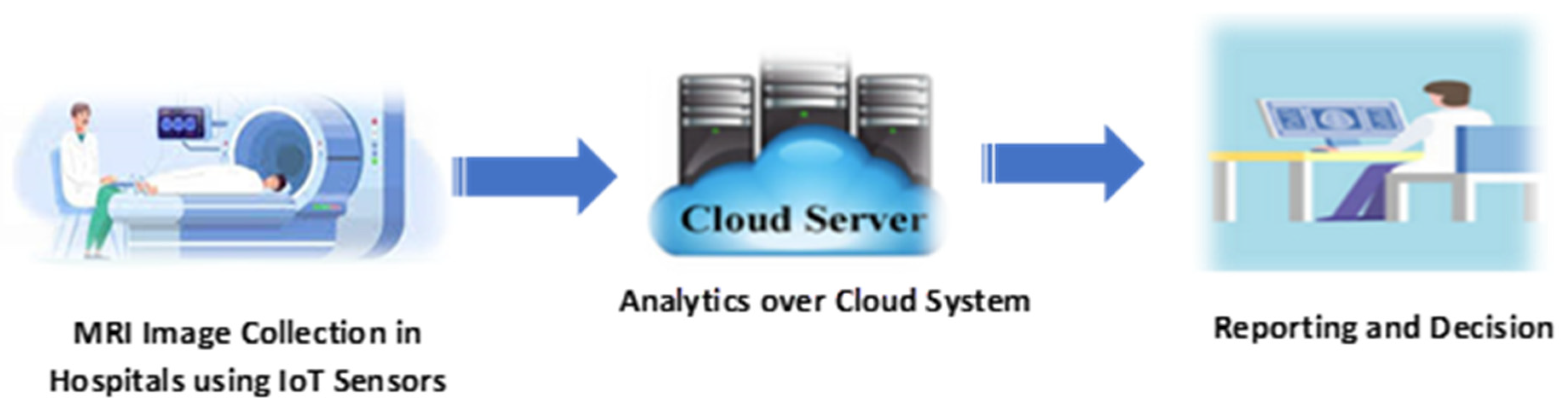 Diagnostics 15 00639 g002