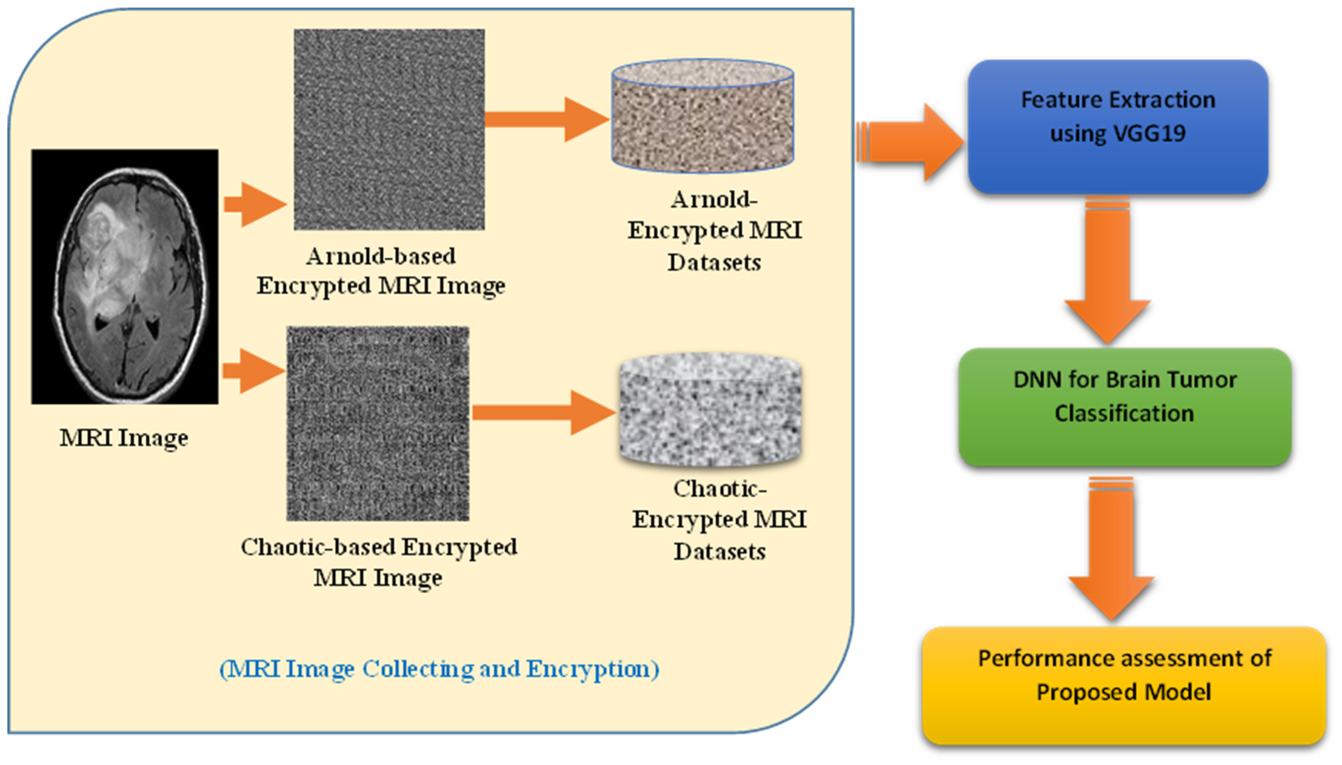 Diagnostics 15 00639 g005