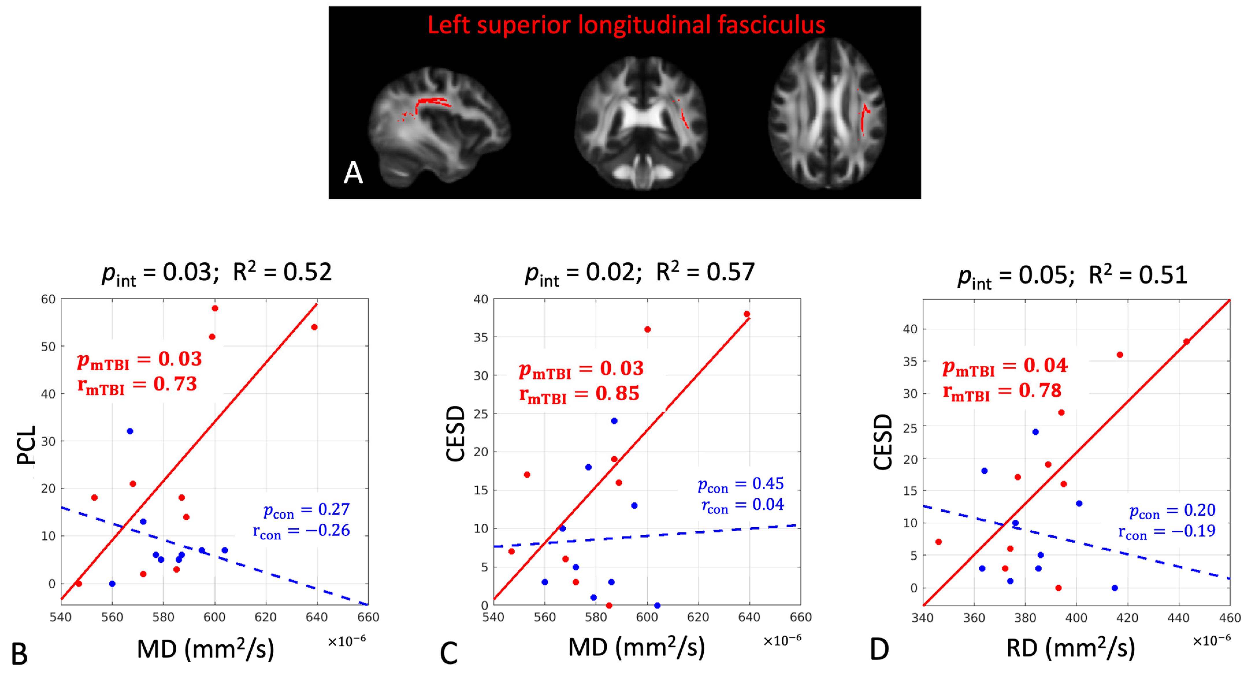 Diagnostics 15 00642 g005