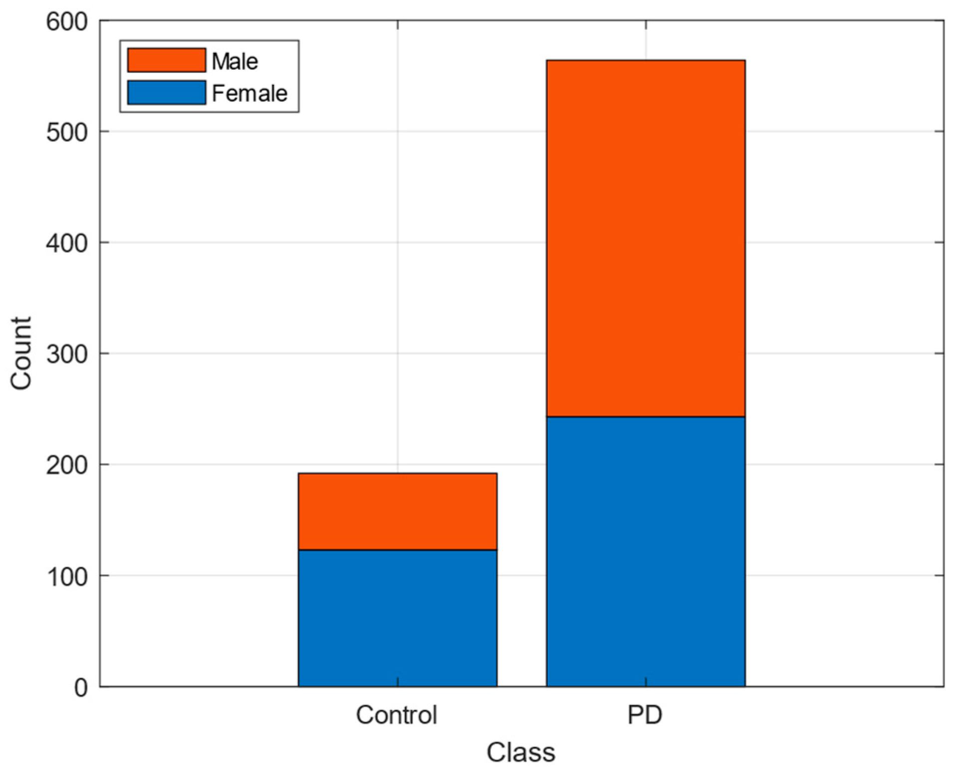 Diagnostics 15 00645 g001