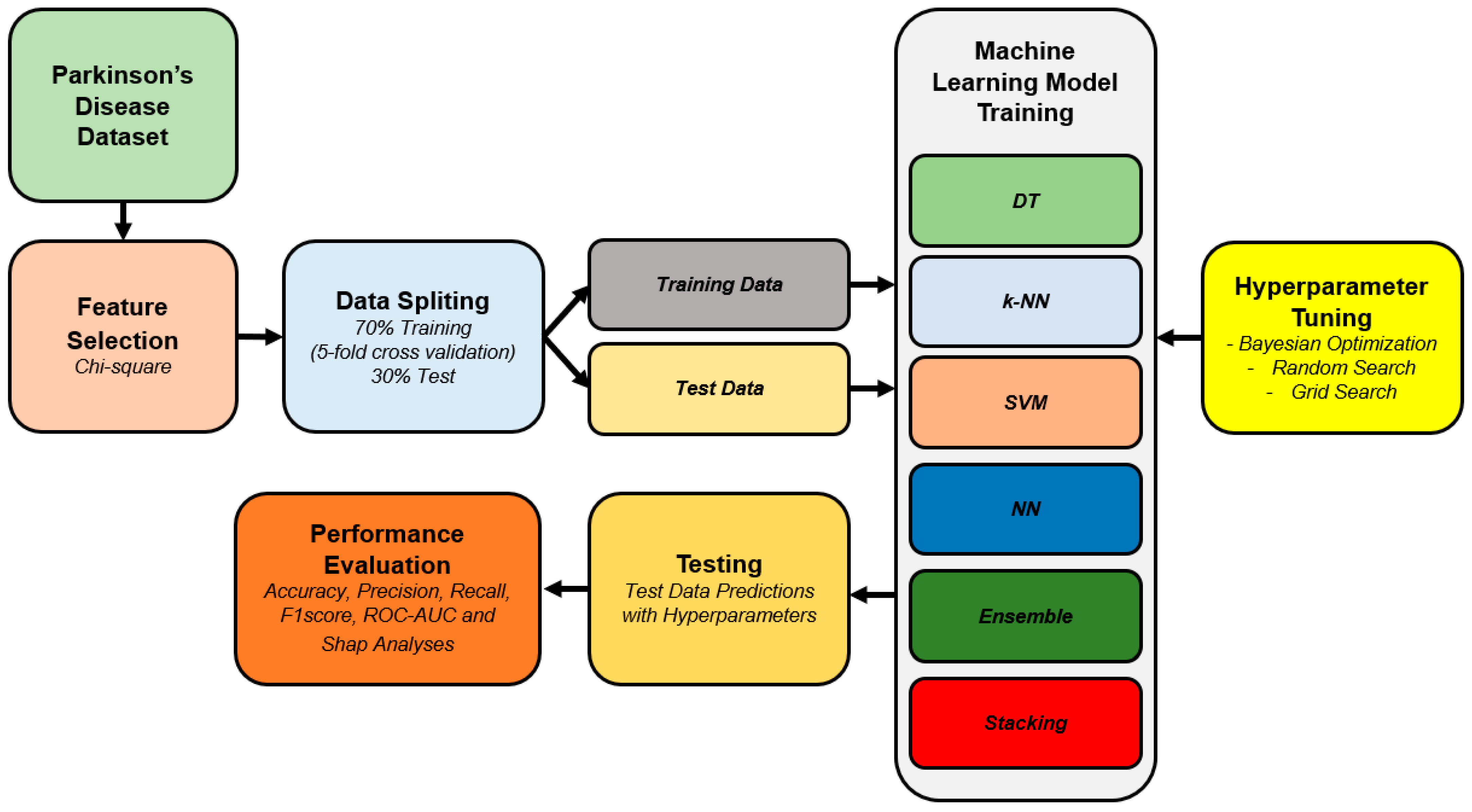 Diagnostics 15 00645 g002