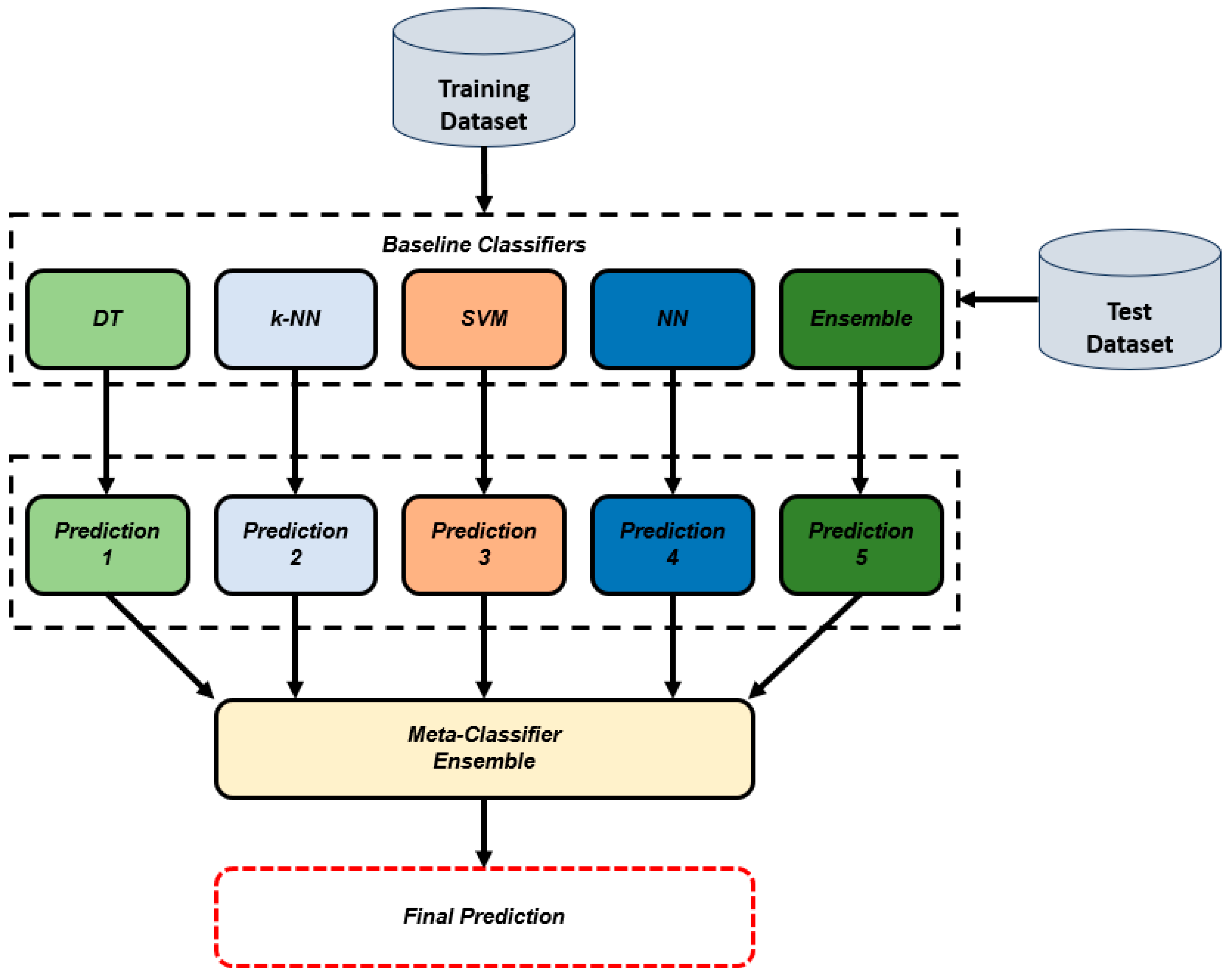 Diagnostics 15 00645 g003