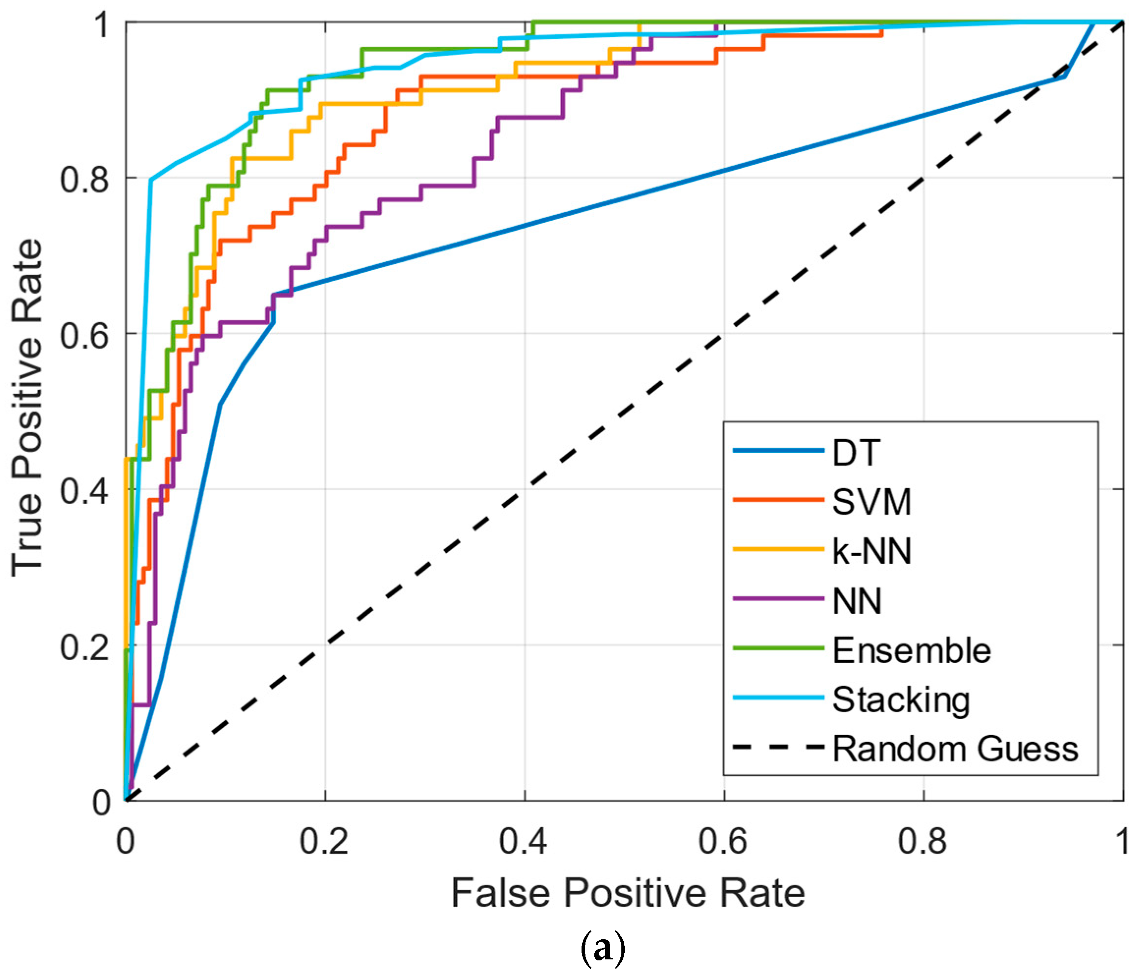 Diagnostics 15 00645 g004a
