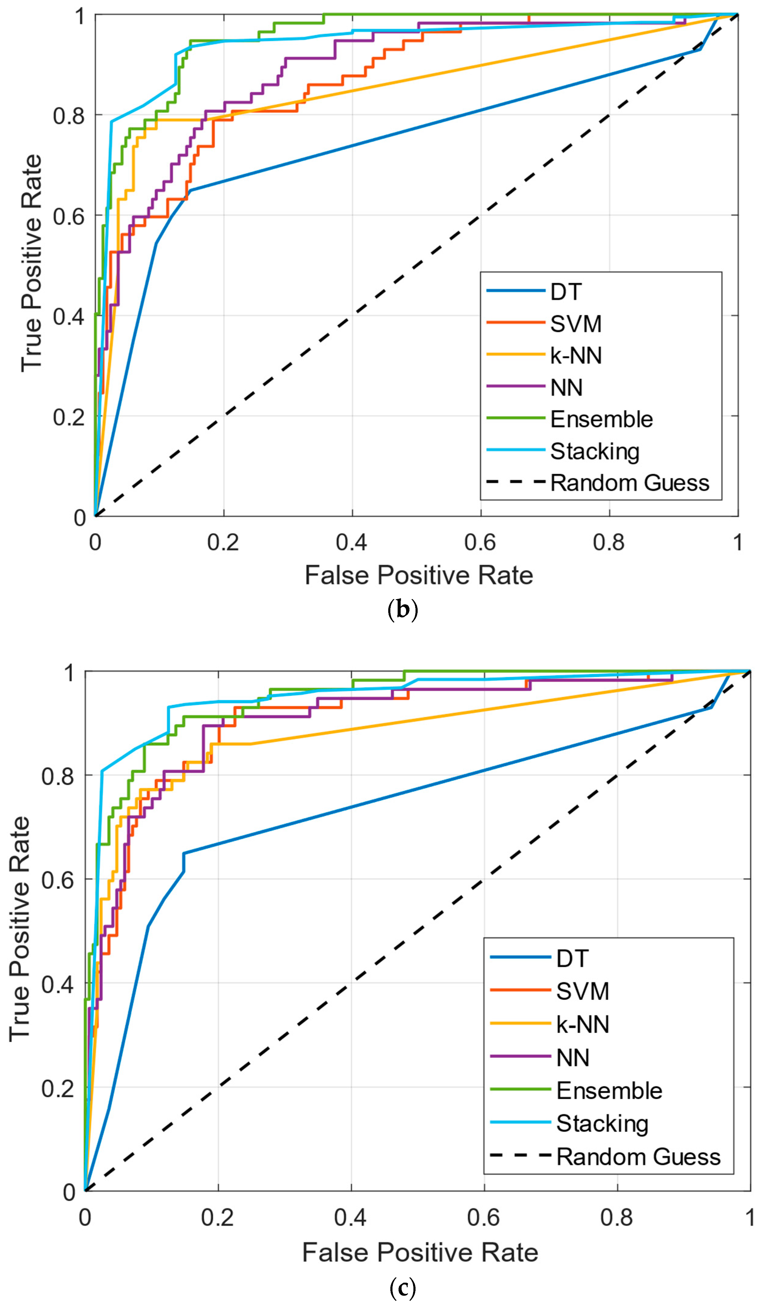 Diagnostics 15 00645 g004b