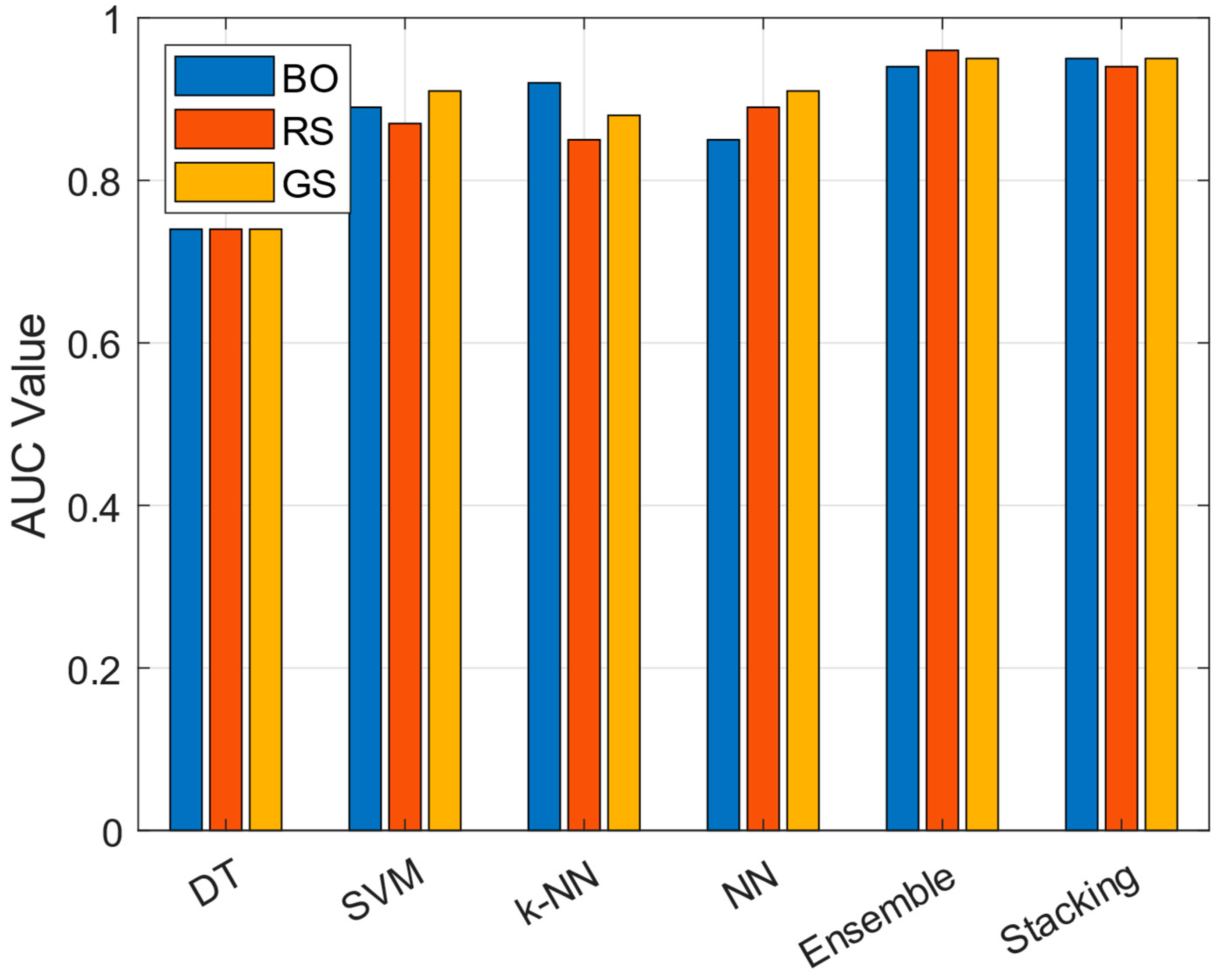 Diagnostics 15 00645 g005