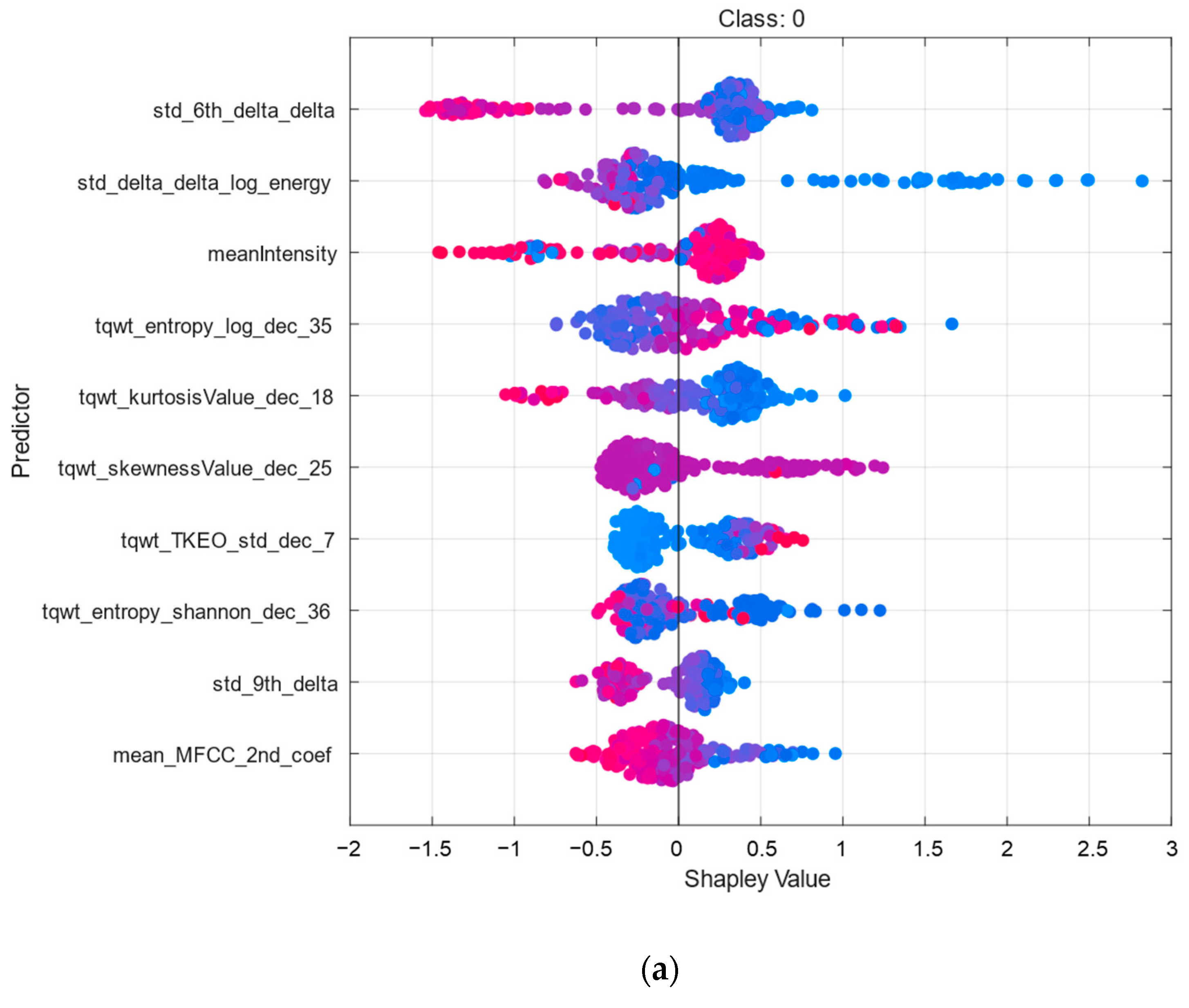 Diagnostics 15 00645 g006a
