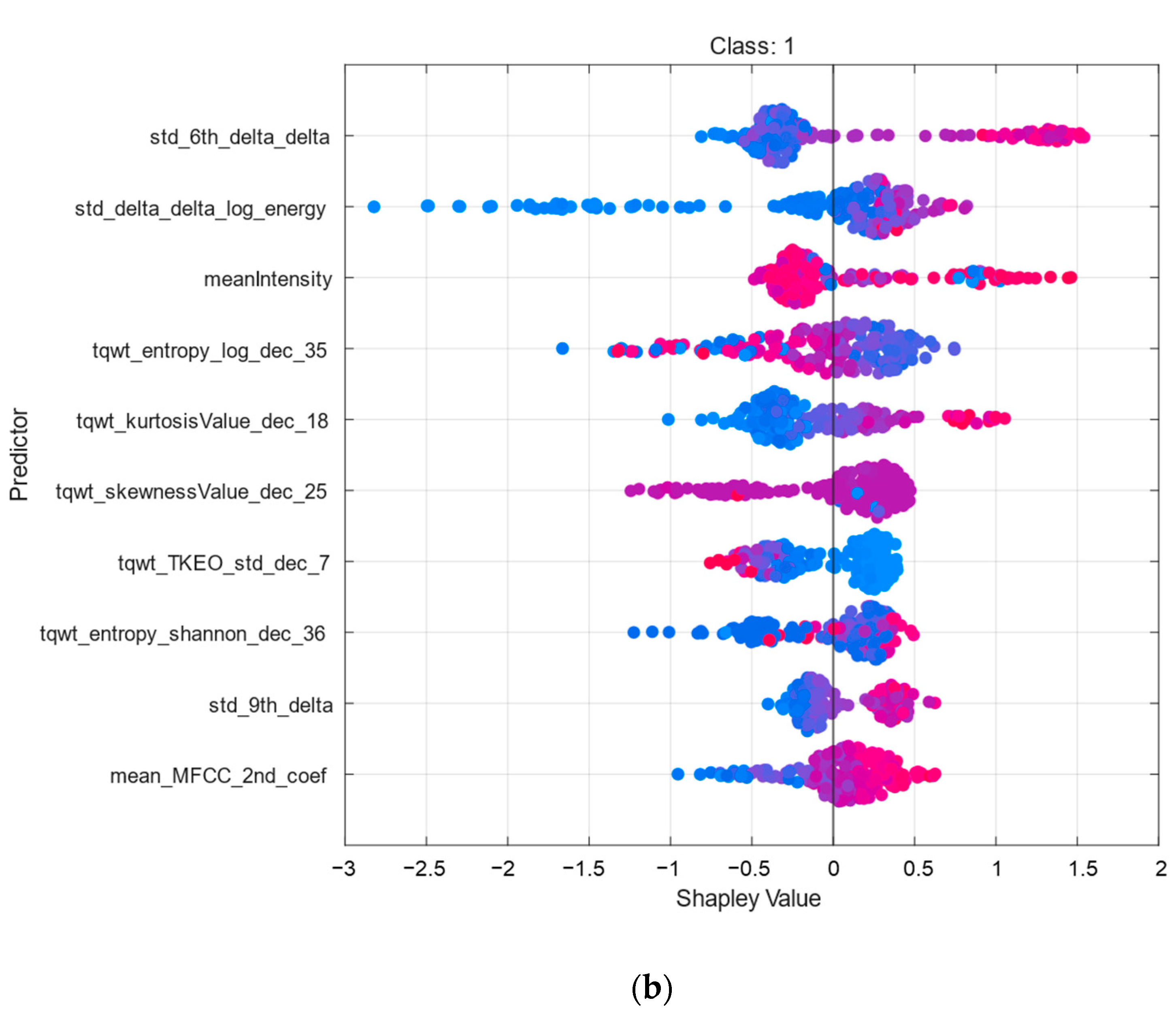 Diagnostics 15 00645 g006b