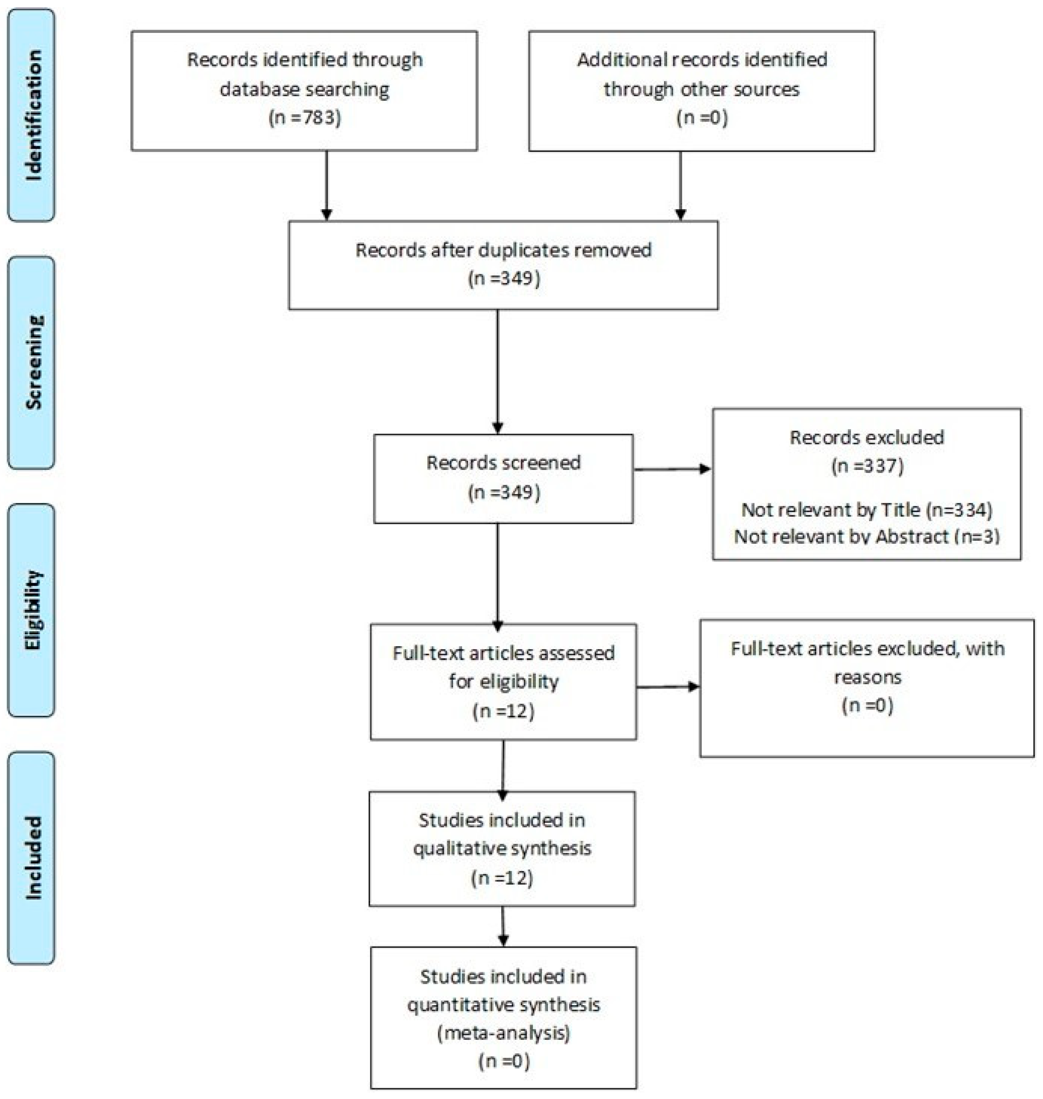Diagnostics 15 00654 g001
