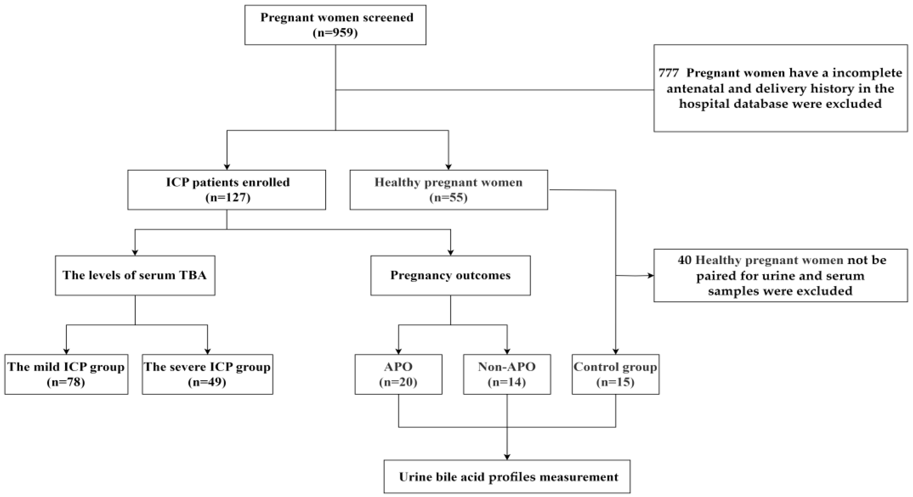 Diagnostics 15 00657 g001 Diagnostics 15 00657 g001