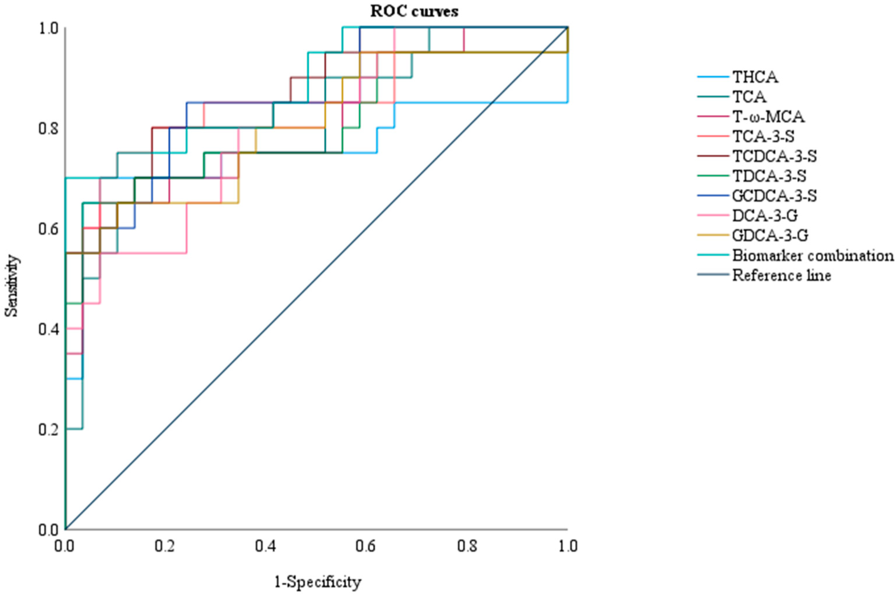 Diagnostics 15 00657 g006 Diagnostics 15 00657 g006