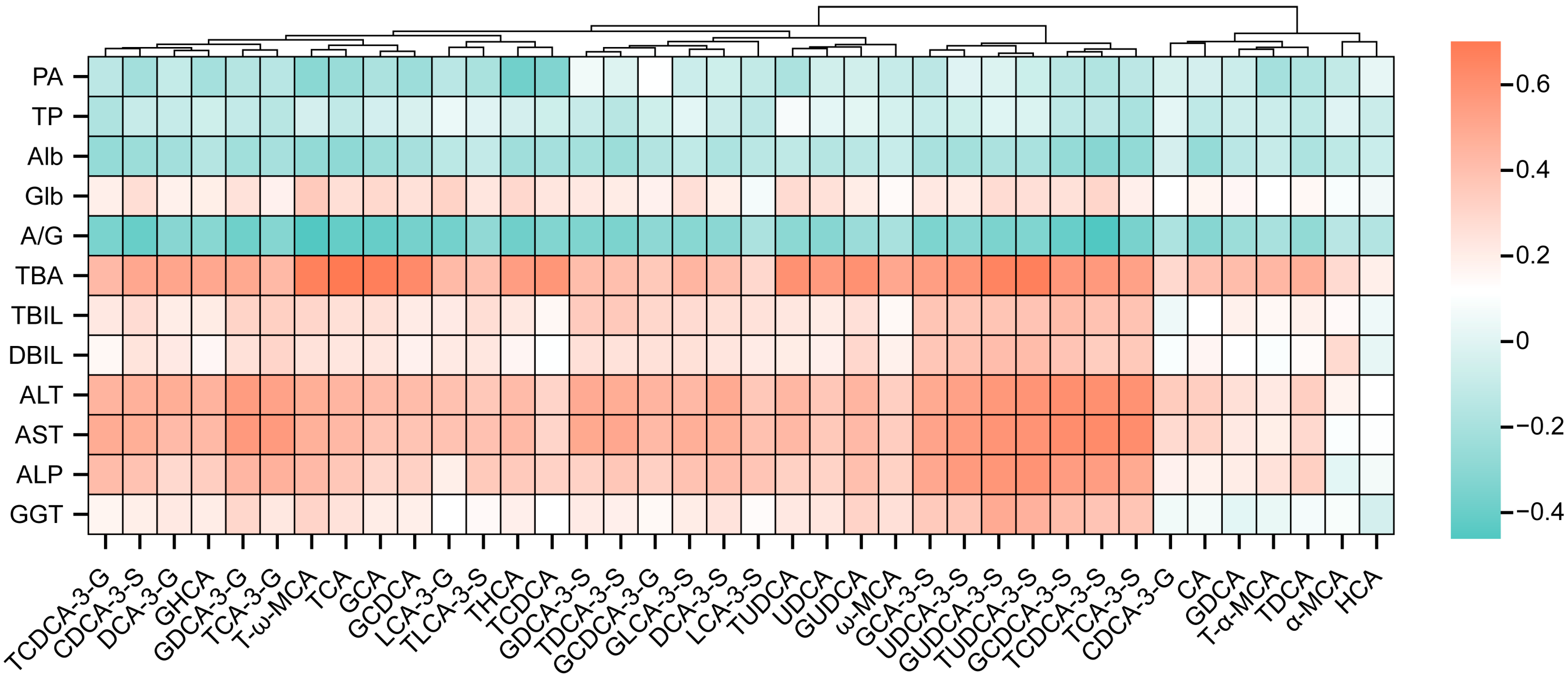 Diagnostics 15 00657 g007 Diagnostics 15 00657 g007