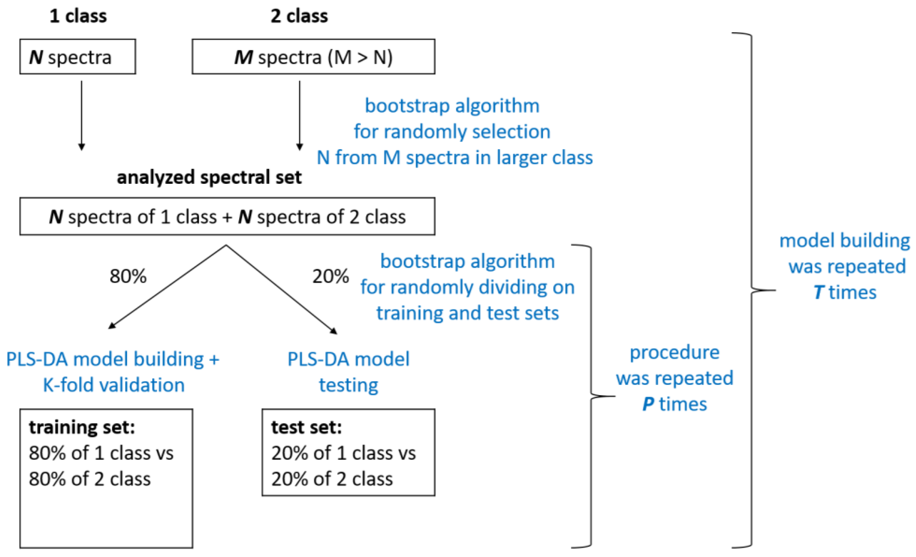 Diagnostics 15 00660 g001