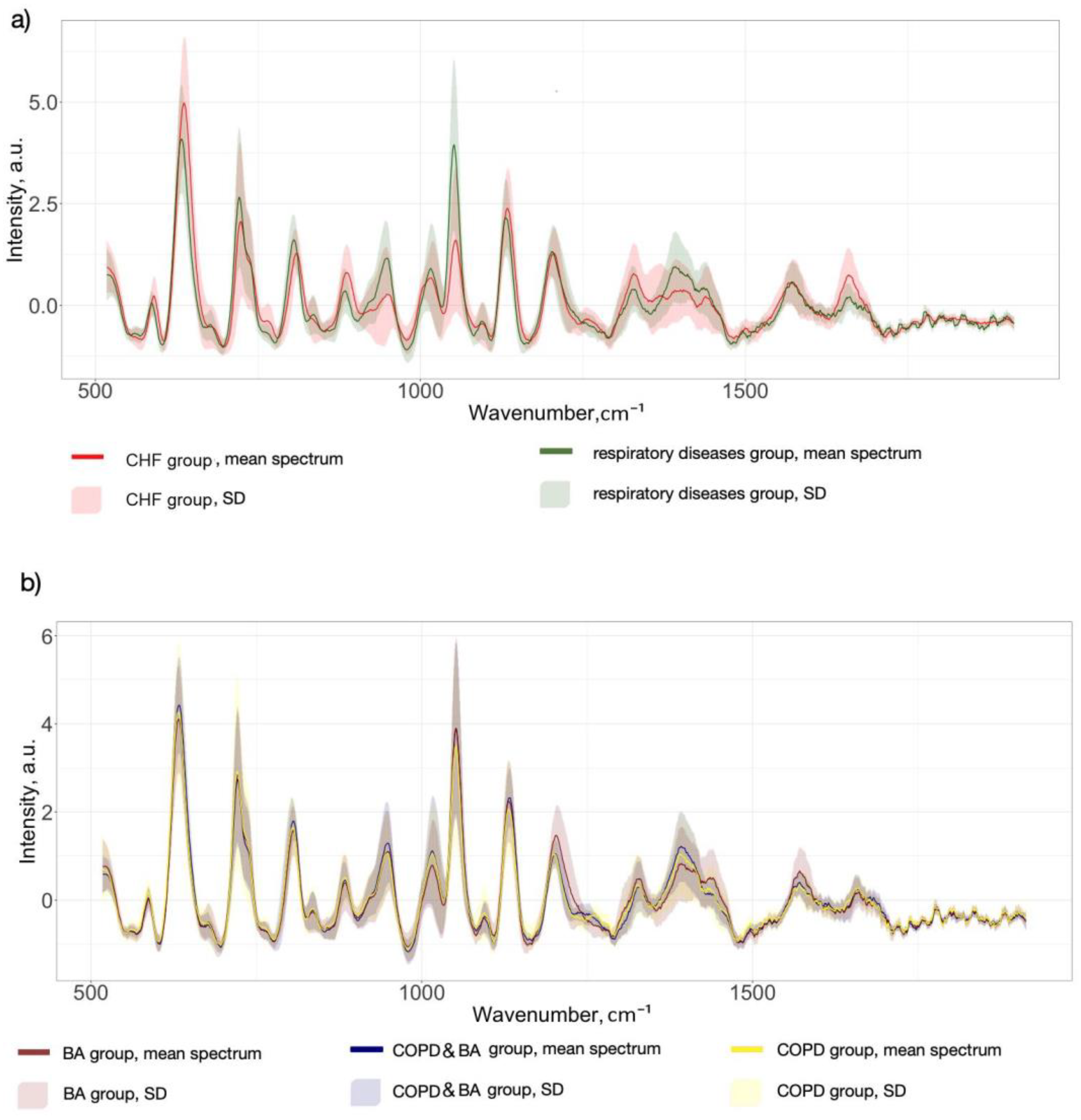 Diagnostics 15 00660 g002