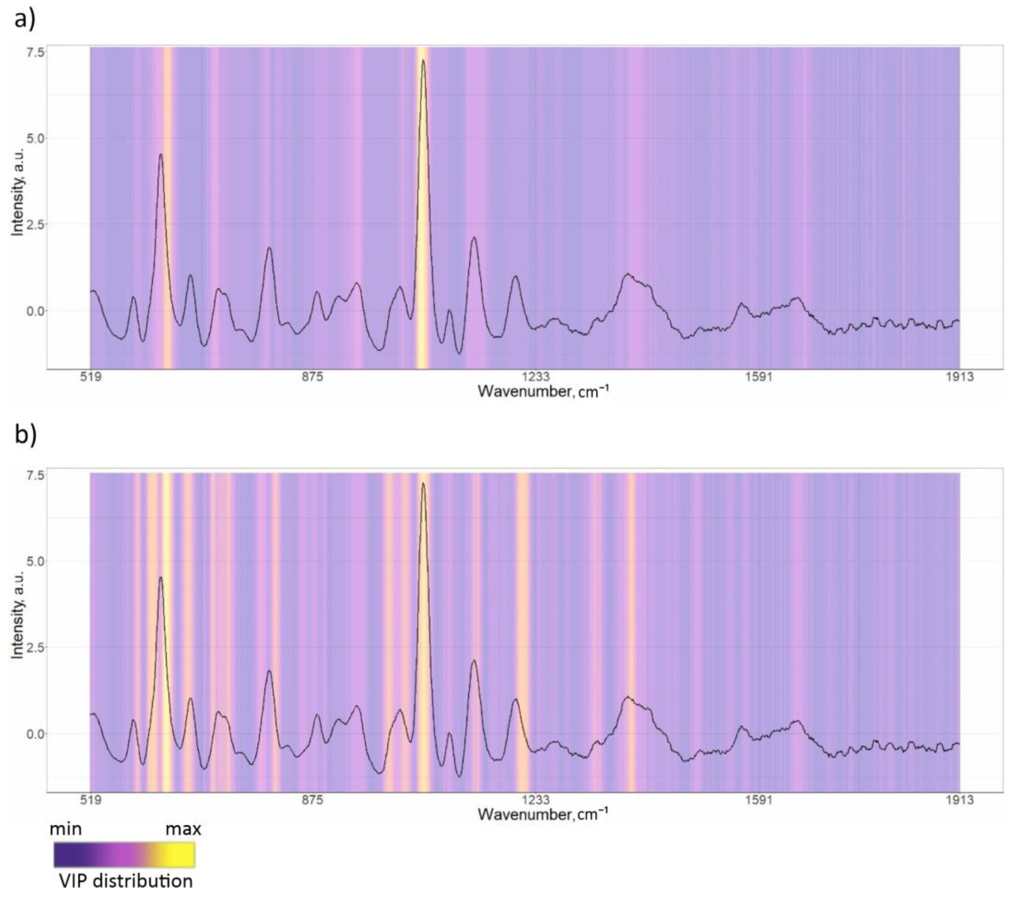 Diagnostics 15 00660 g003
