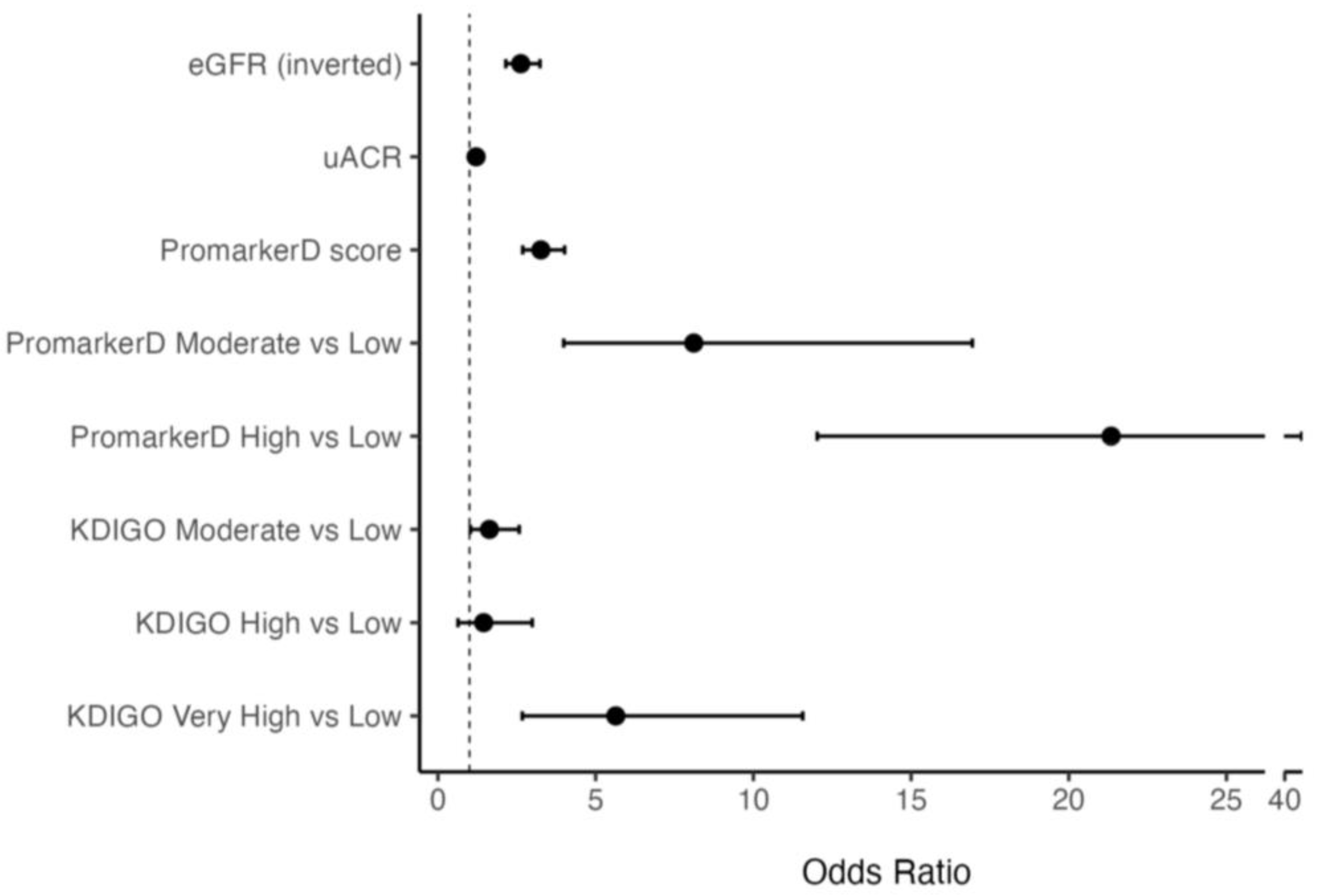 Diagnostics 15 00662 g002
