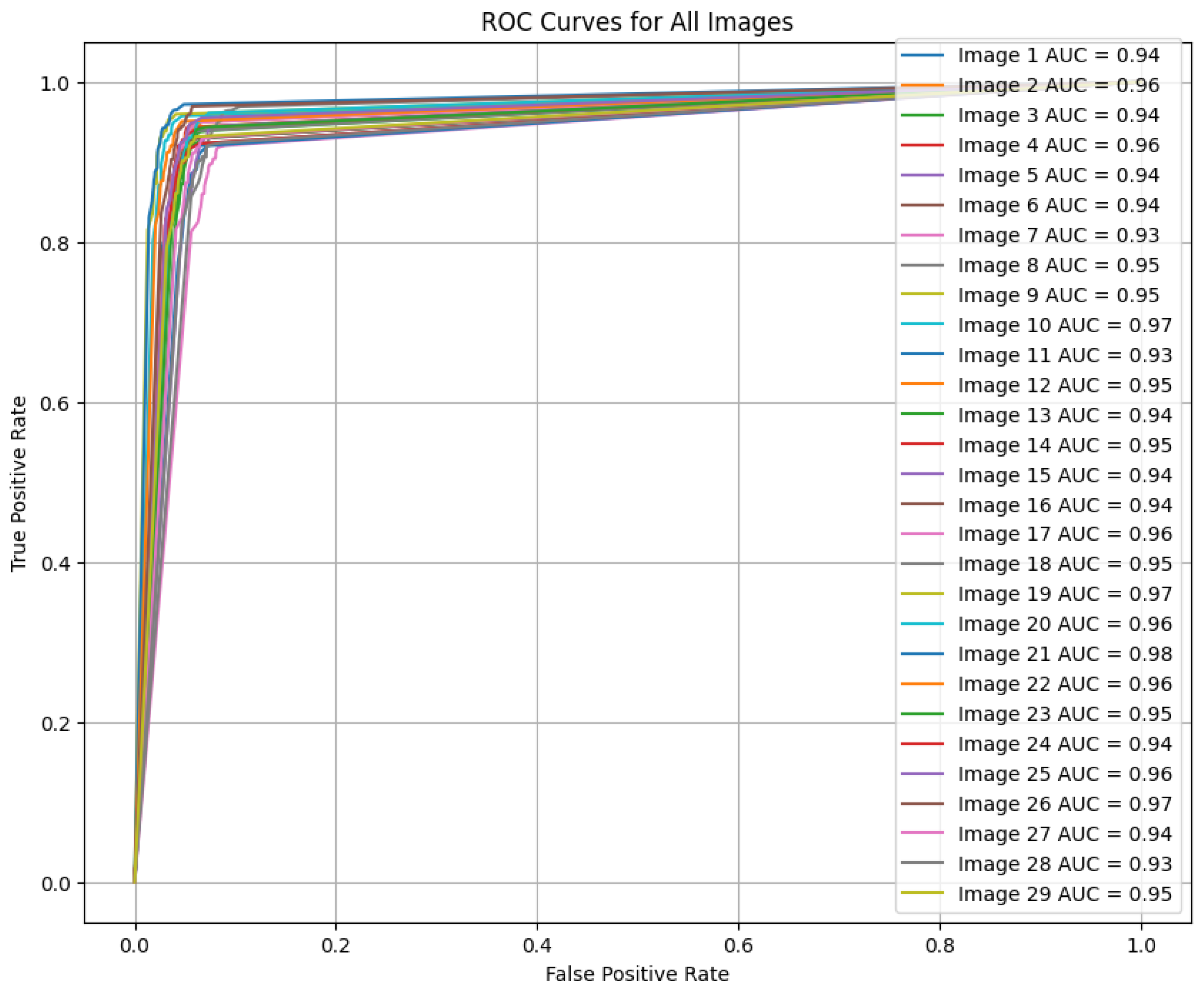 Diagnostics 15 00663 g007