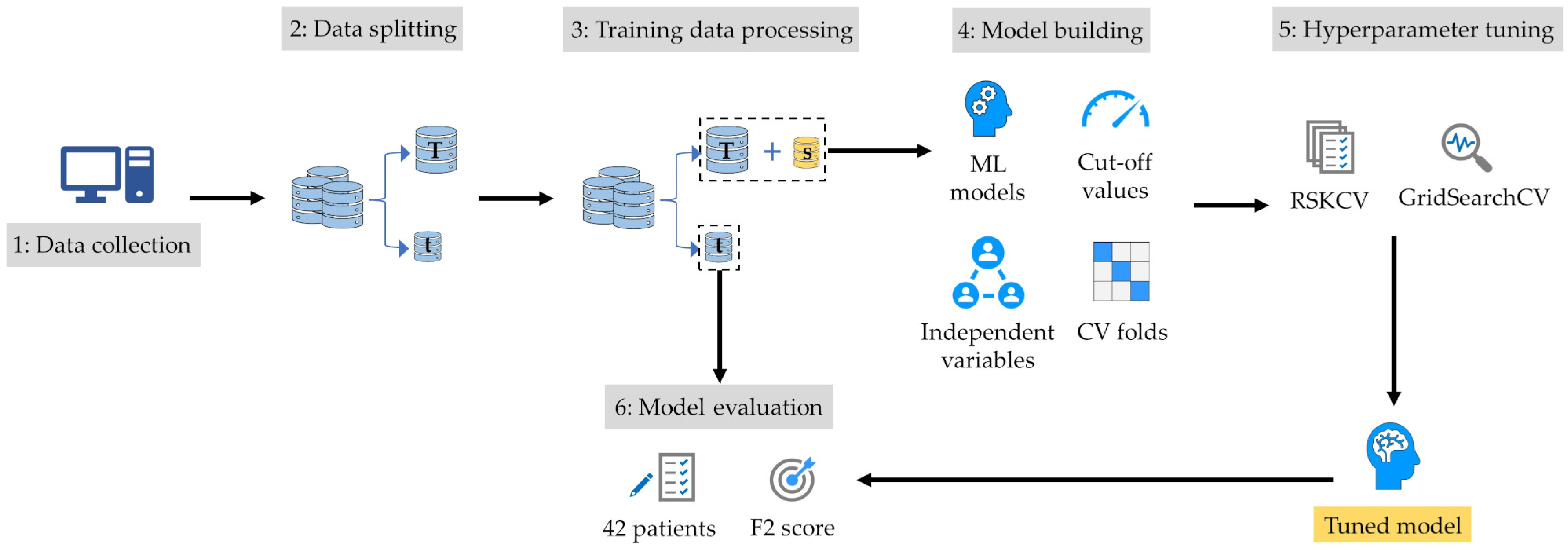 Diagnostics 15 00668 g001