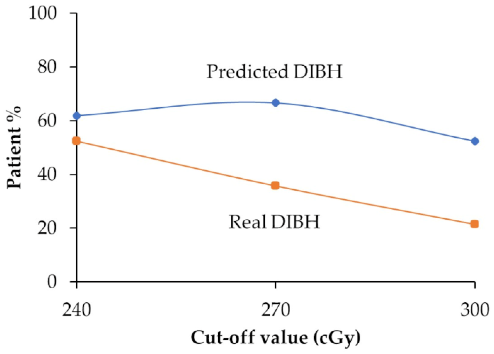 Diagnostics 15 00668 g002