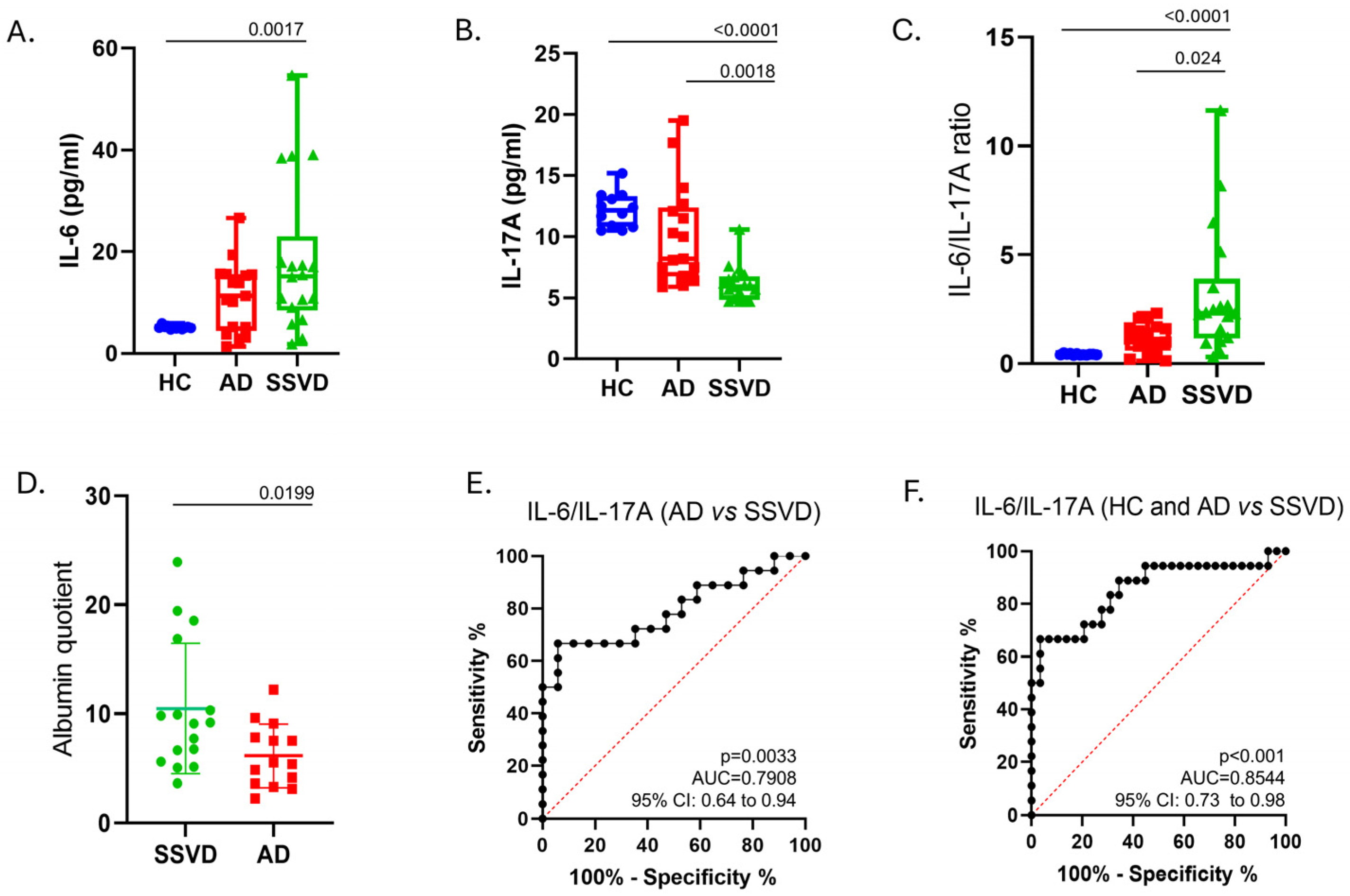 Diagnostics 15 00669 g001