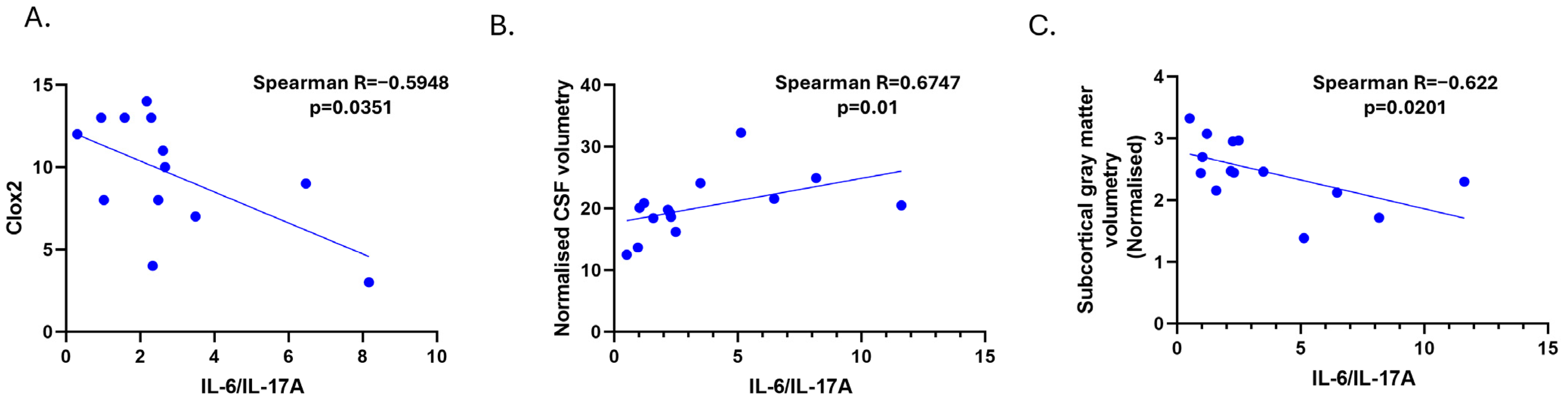 Diagnostics 15 00669 g003