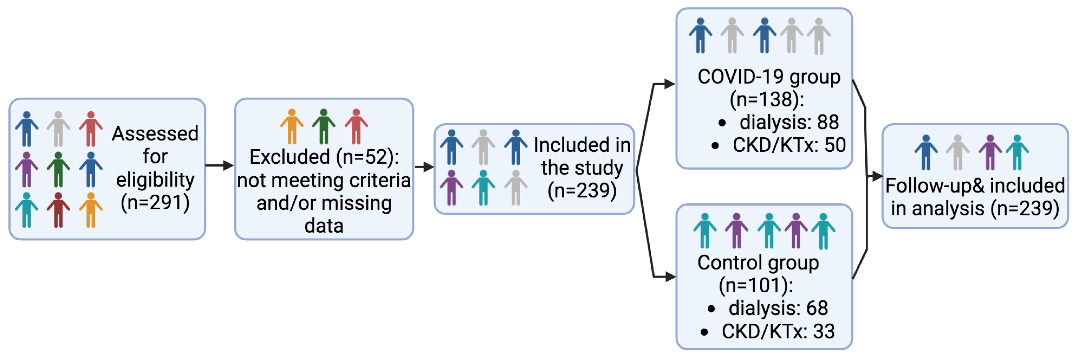 Diagnostics 15 00678 g001