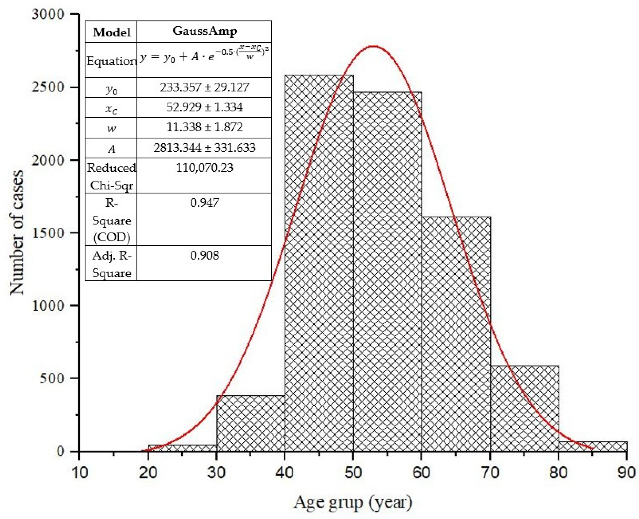 Diagnostics 15 00682 g001