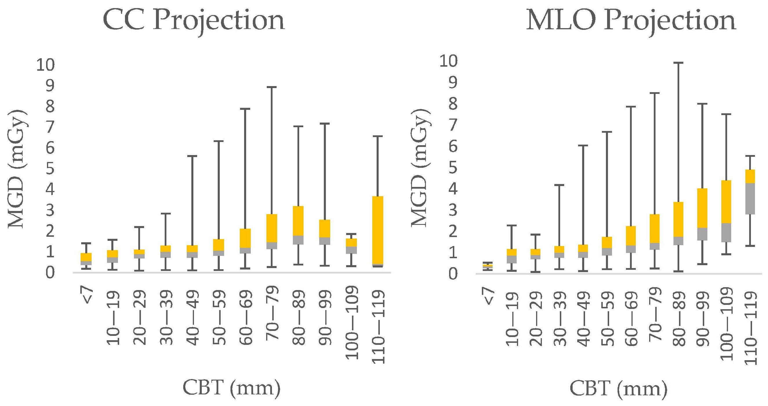 Diagnostics 15 00682 g003