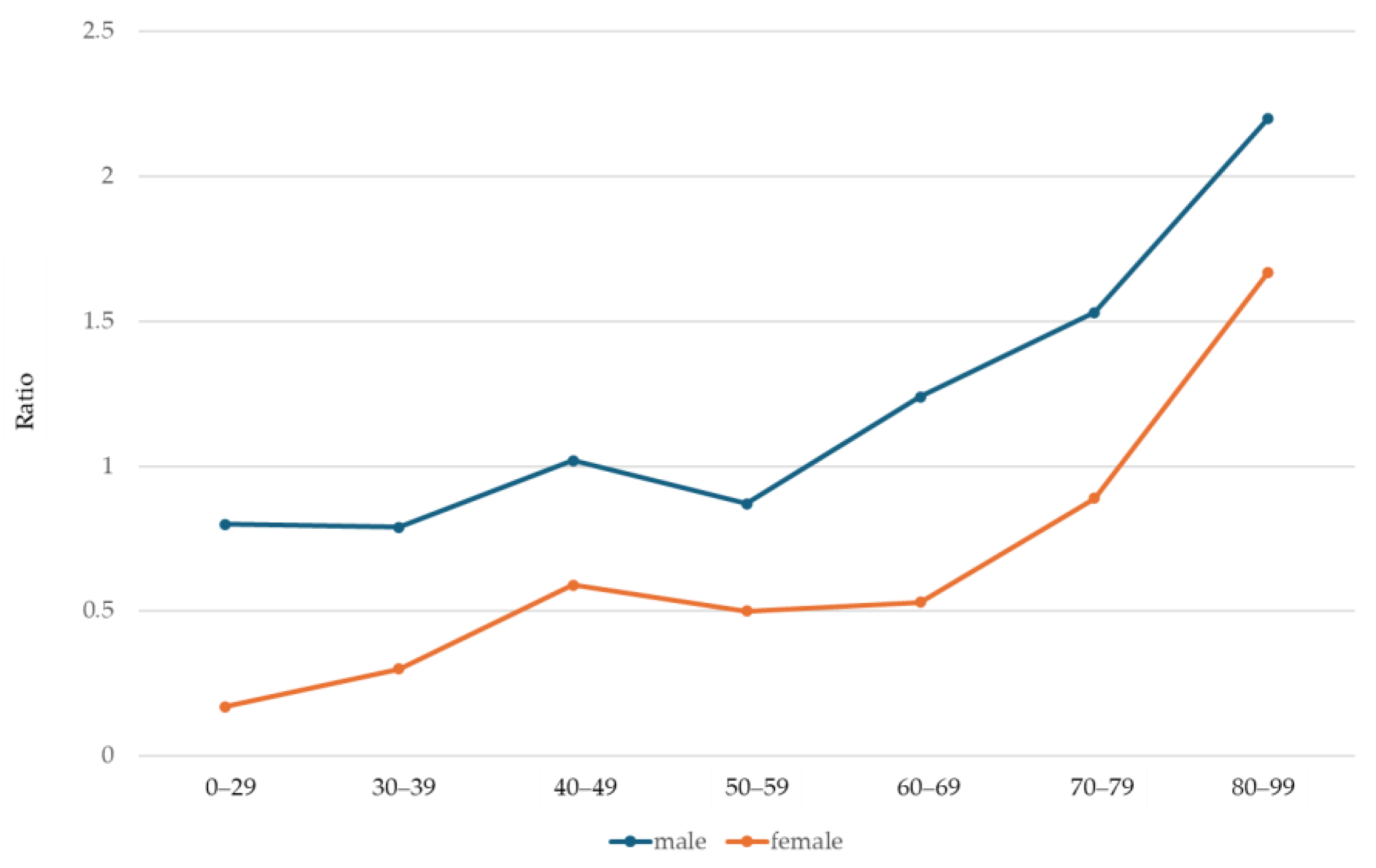 Diagnostics 15 00684 g002