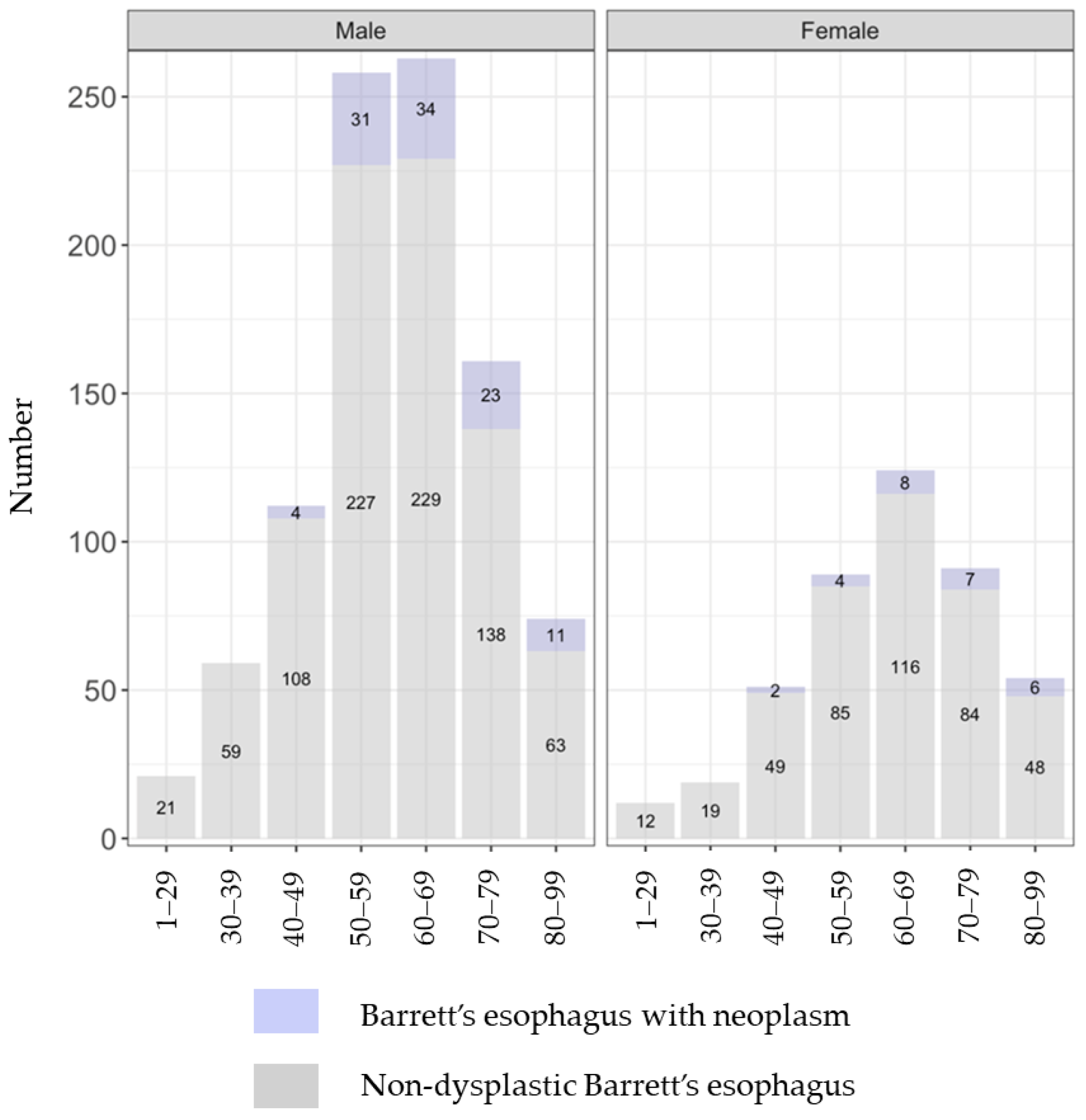 Diagnostics 15 00684 g003