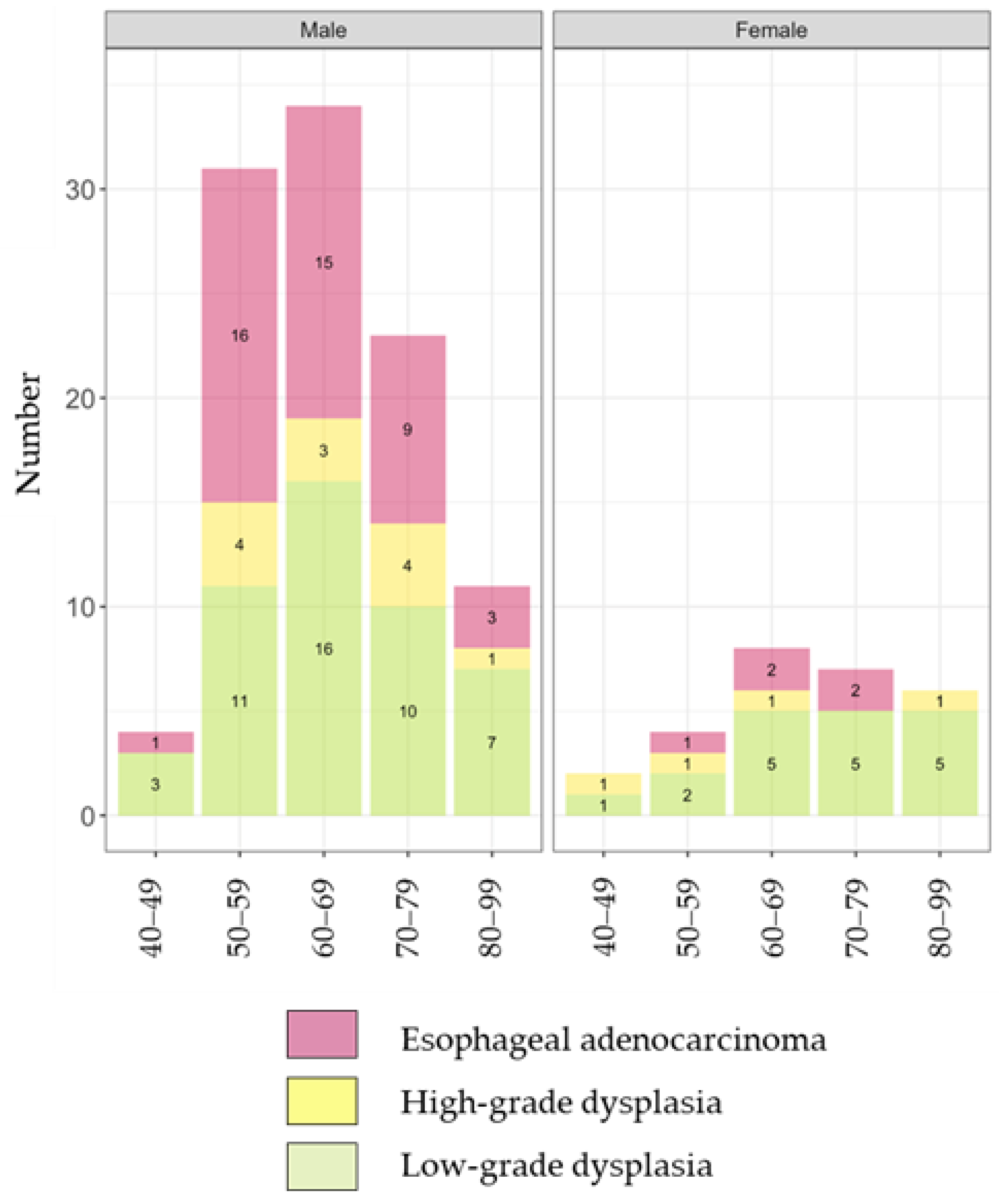 Diagnostics 15 00684 g004