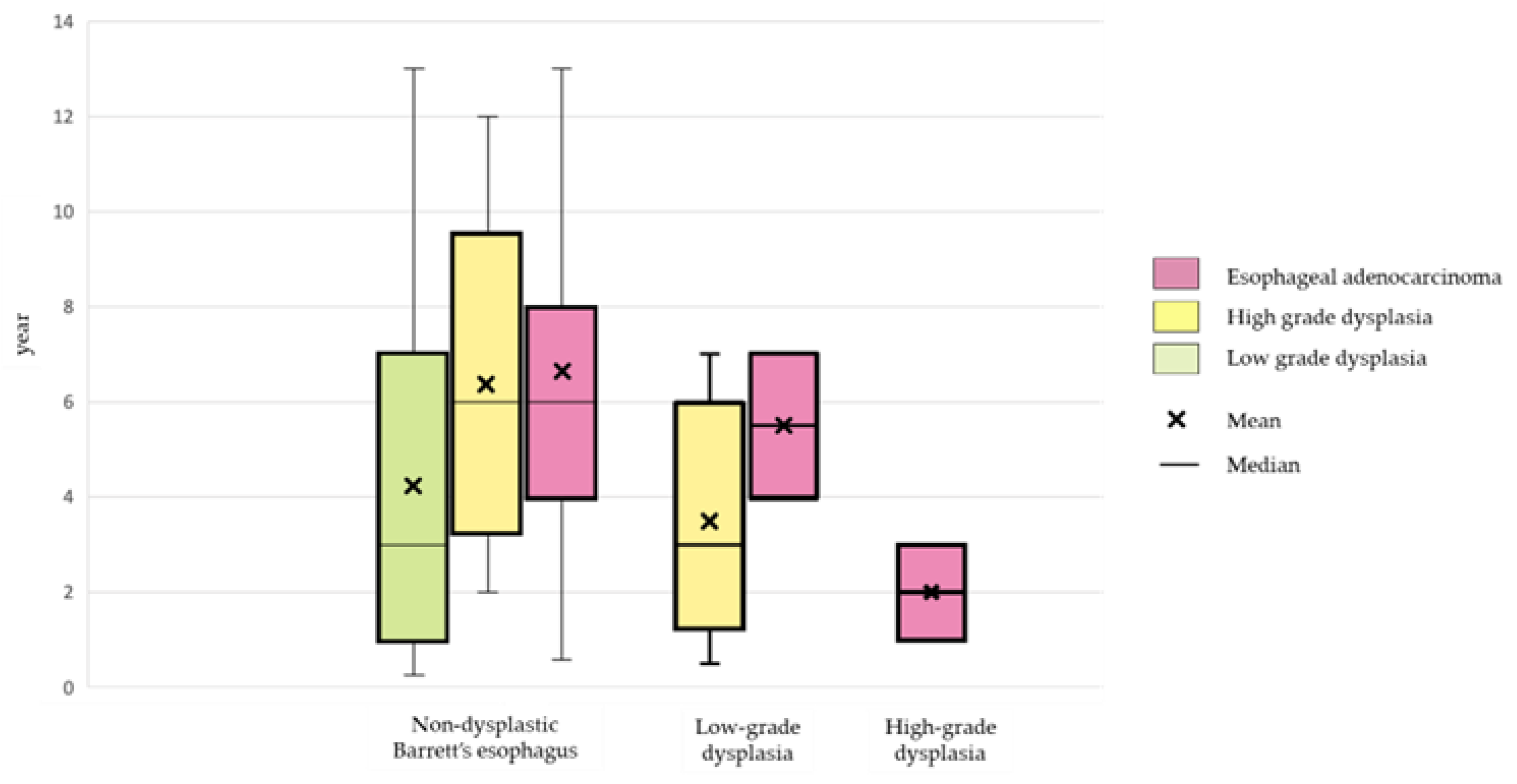 Diagnostics 15 00684 g005