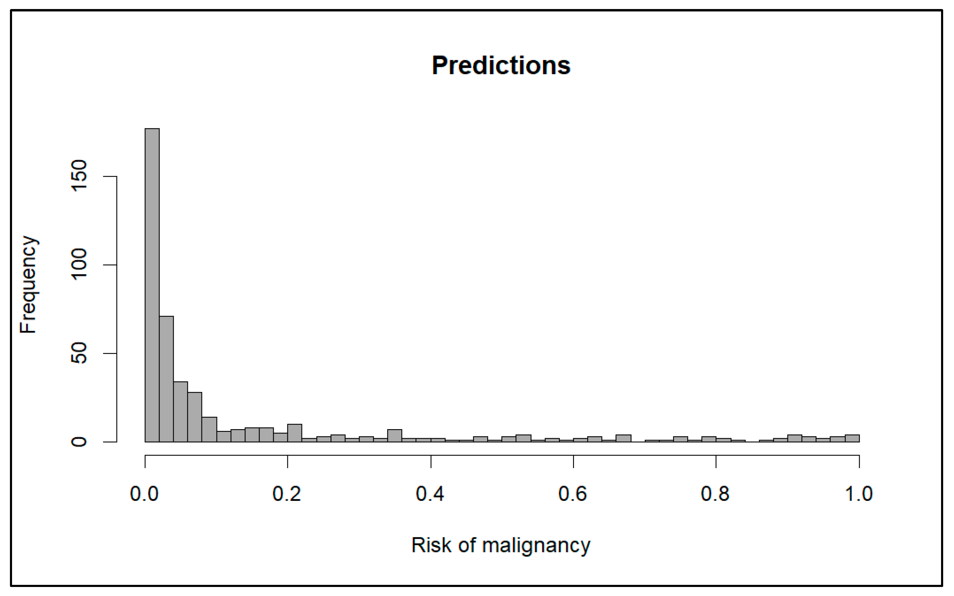 Diagnostics 15 00686 g001