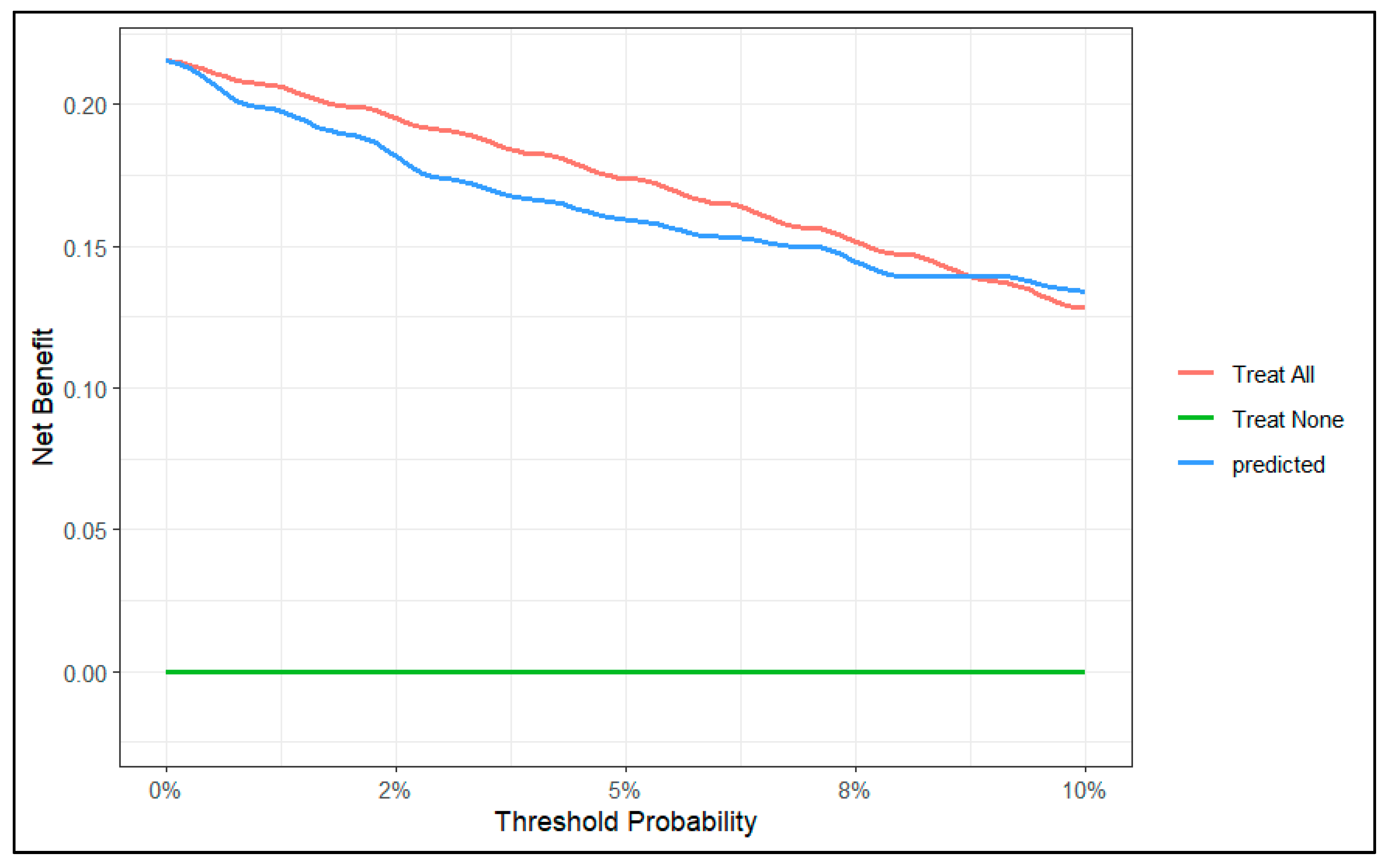 Diagnostics 15 00686 g005