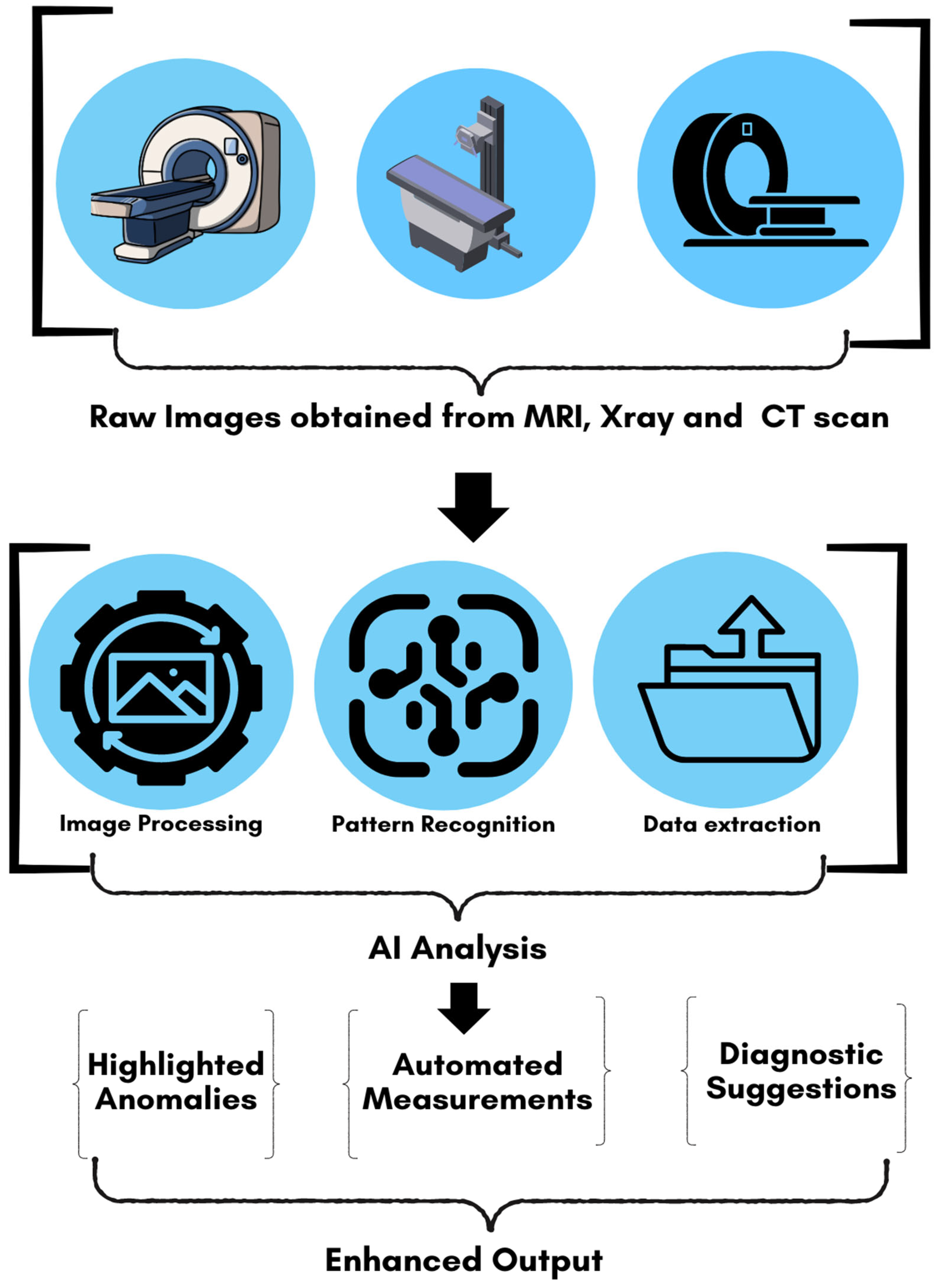 Diagnostics 15 00689 g005