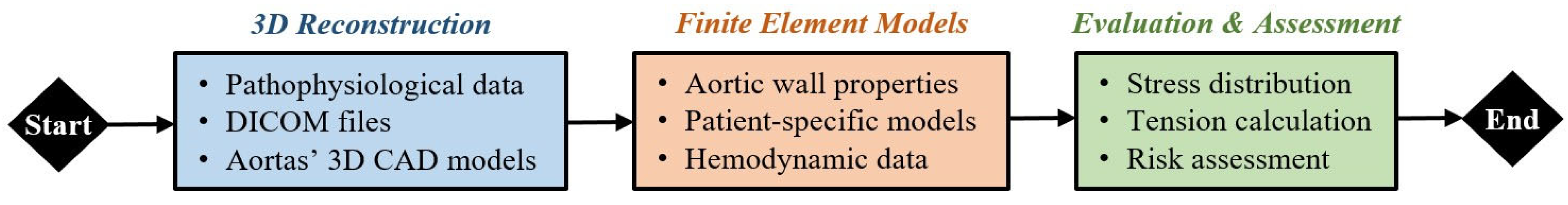 Diagnostics 15 00697 g002