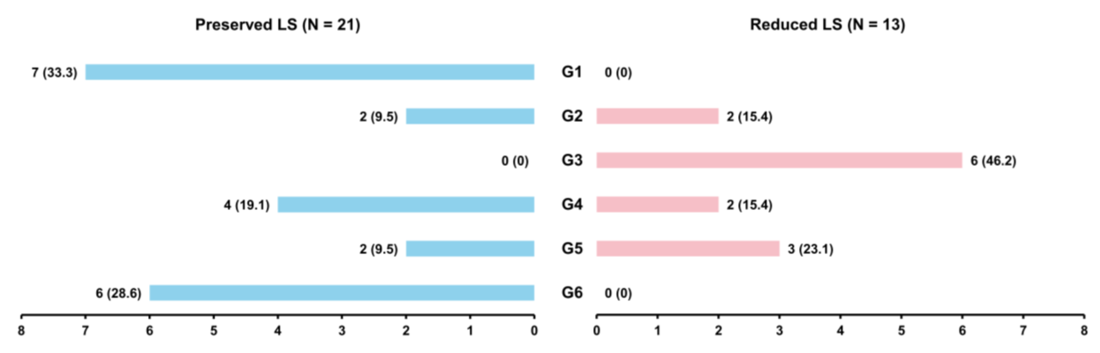 Diagnostics 15 00705 g002