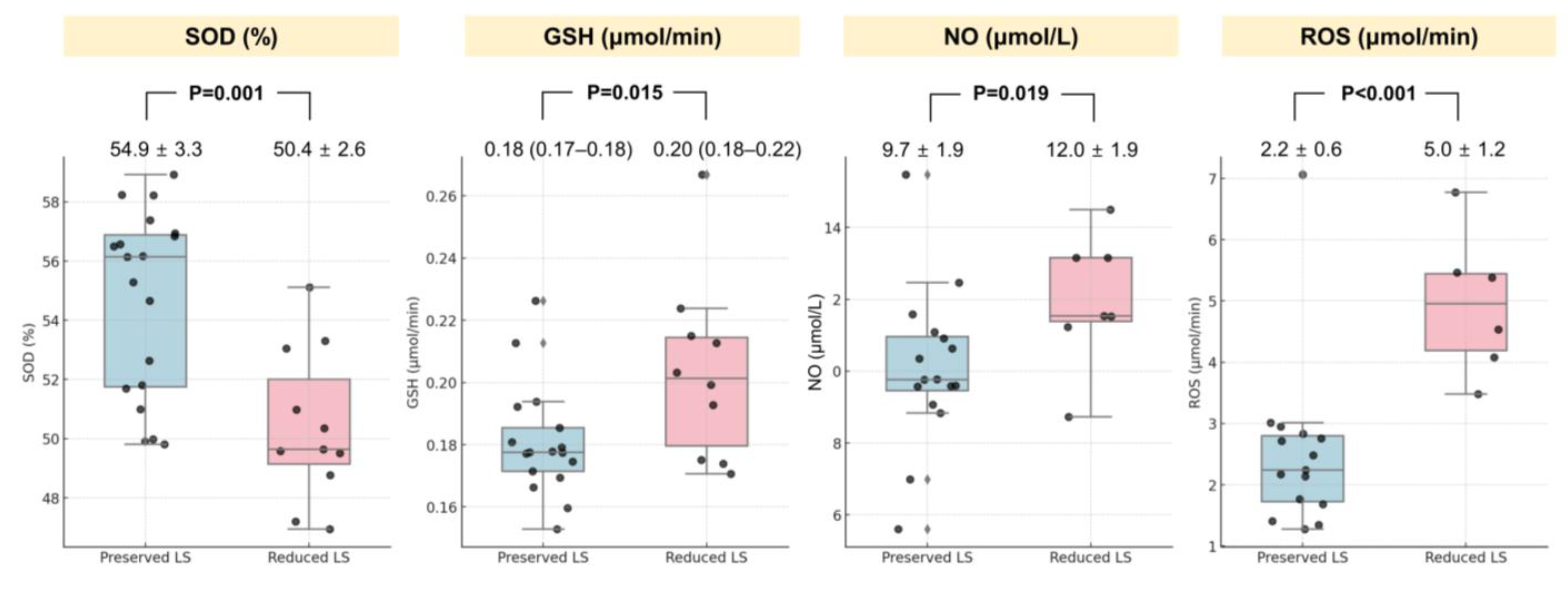Diagnostics 15 00705 g003