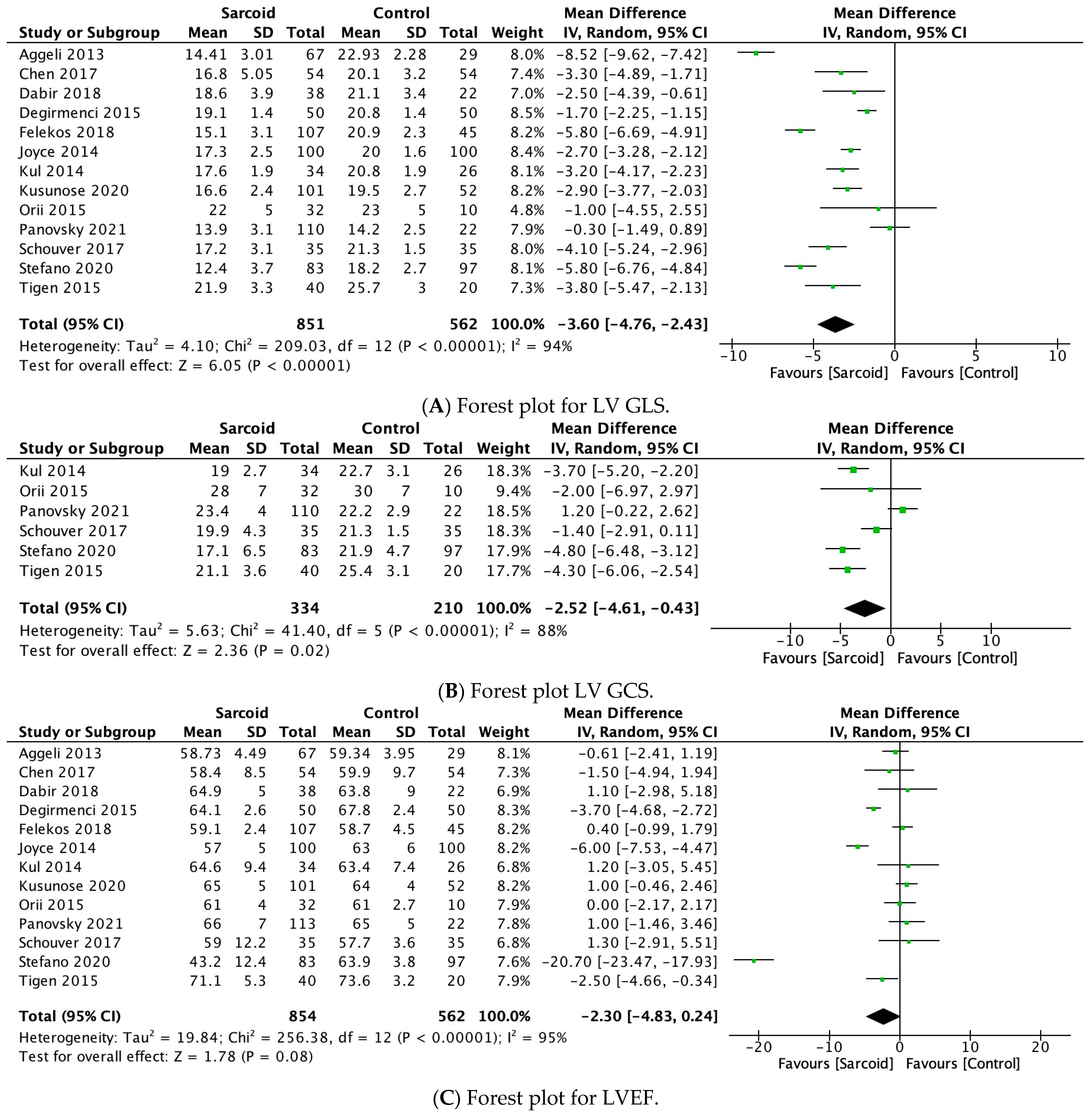Diagnostics 15 00708 g002a Diagnostics 15 00708 g002a