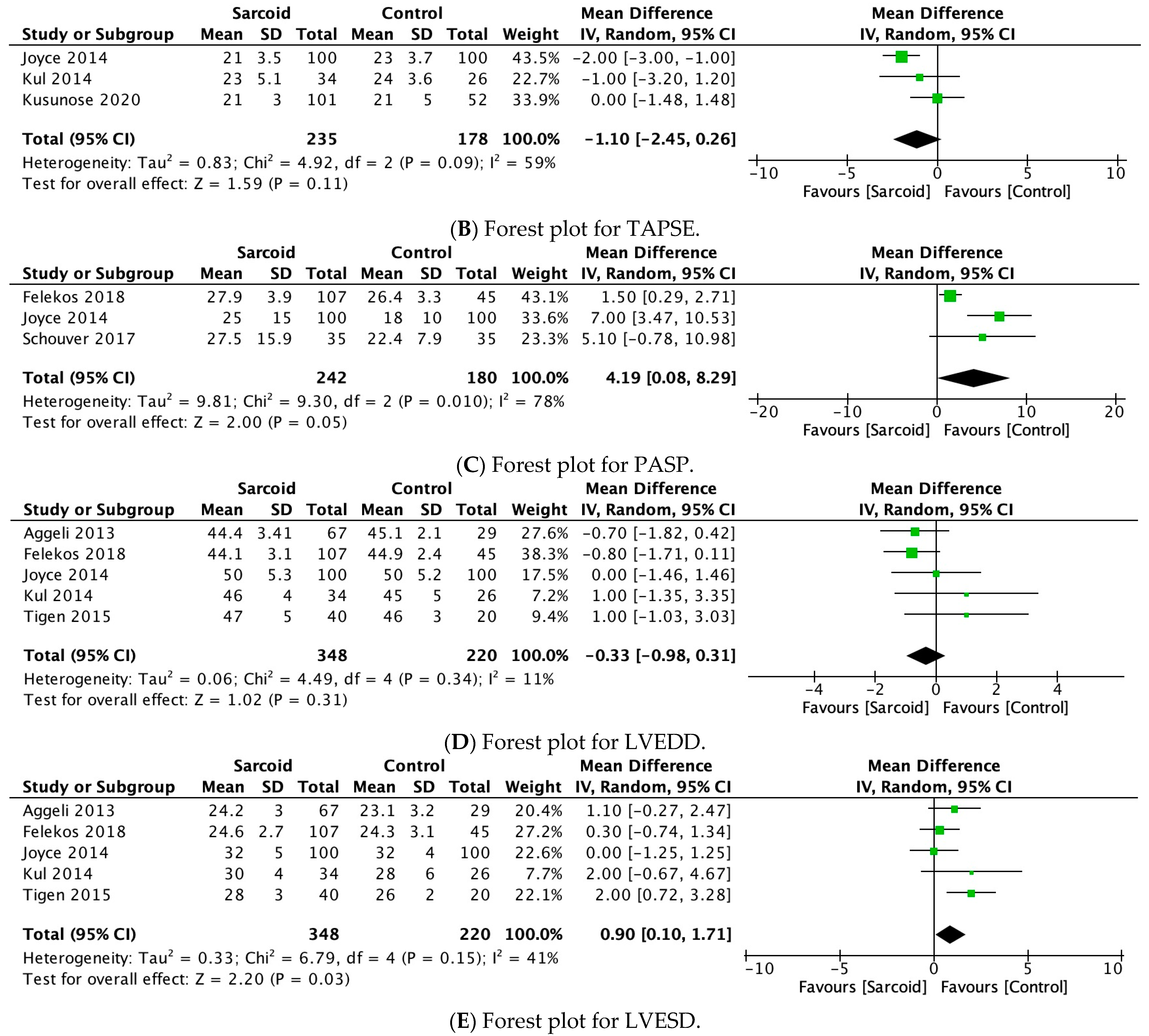 Diagnostics 15 00708 g003b Diagnostics 15 00708 g003b
