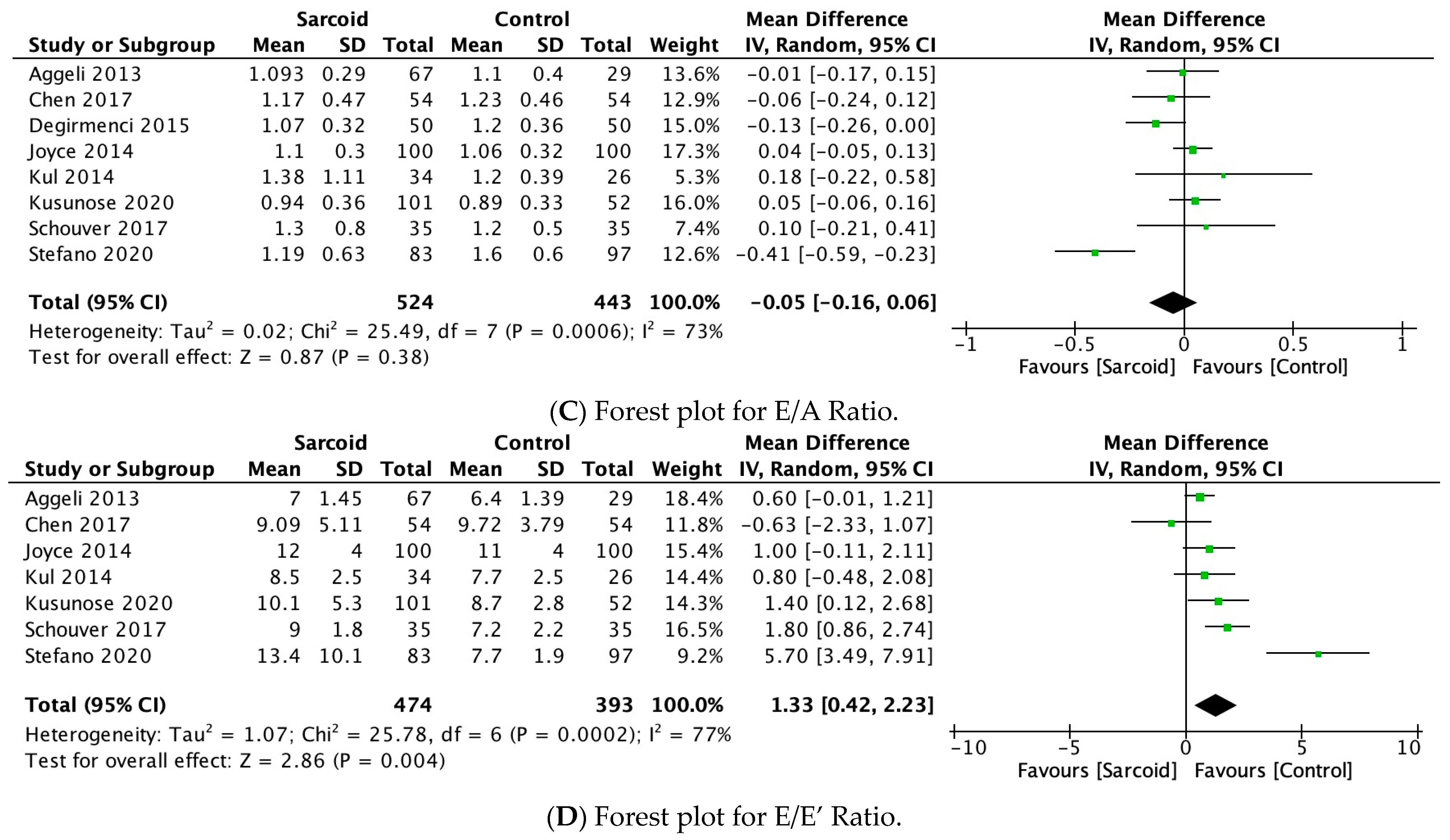 Diagnostics 15 00708 g004b Diagnostics 15 00708 g004b