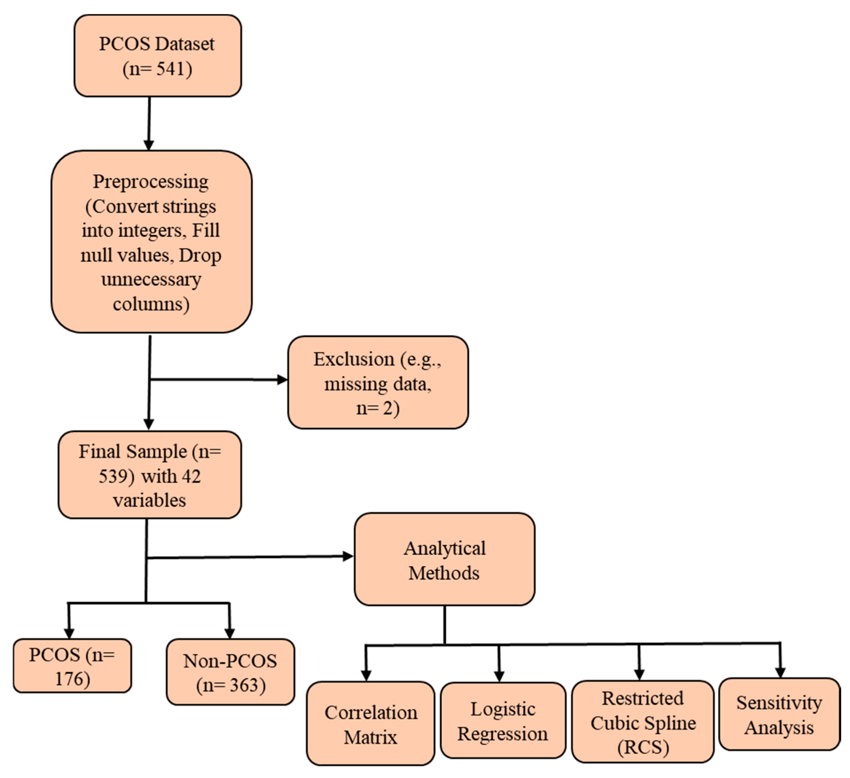 Diagnostics 15 00711 g001