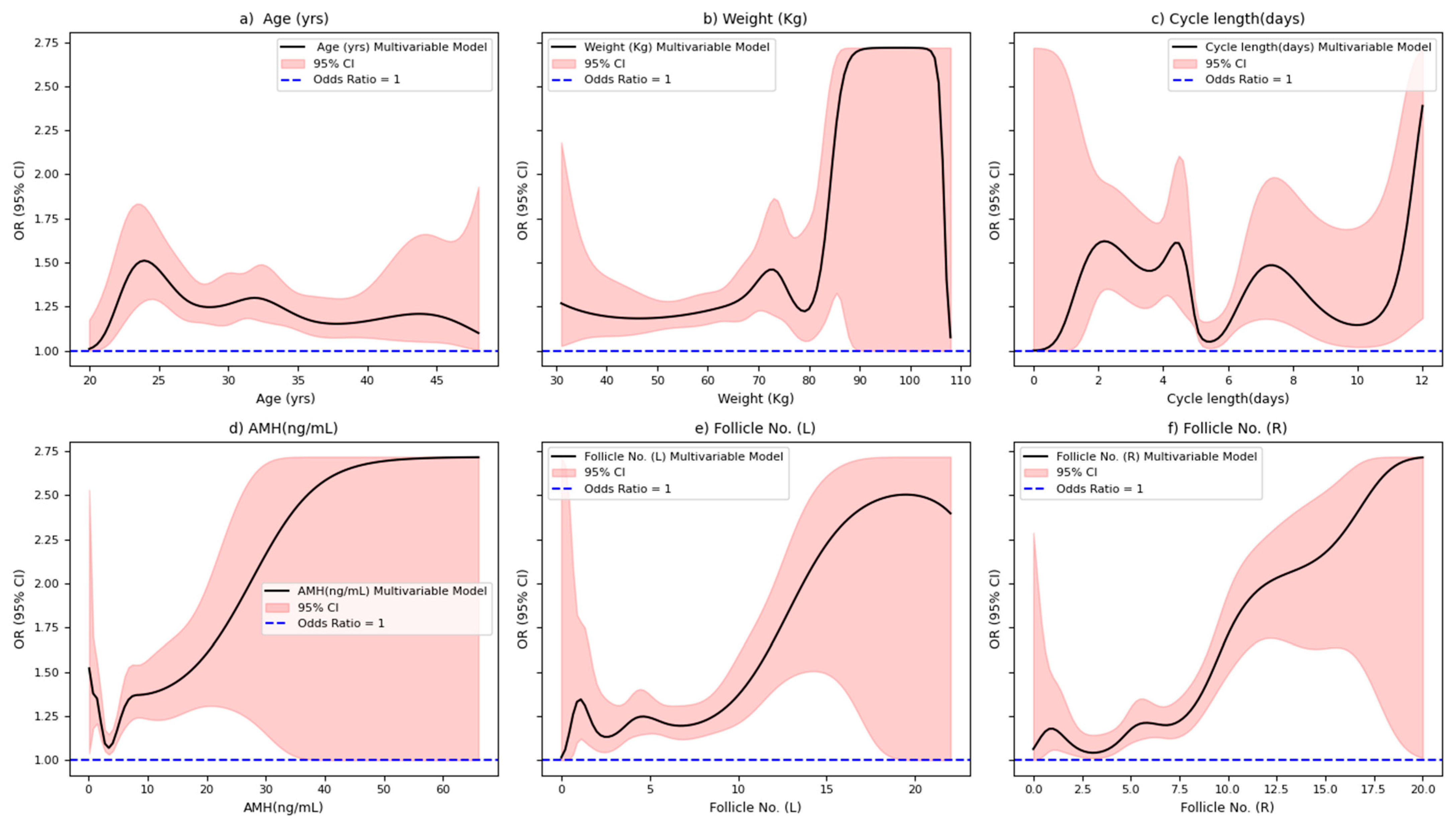 Diagnostics 15 00711 g004