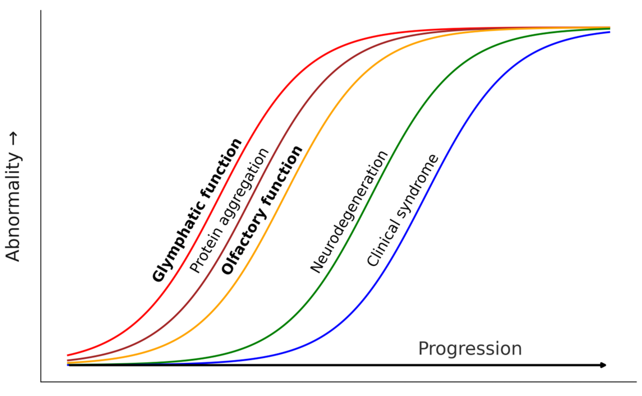 Diagnostics 15 00719 g002