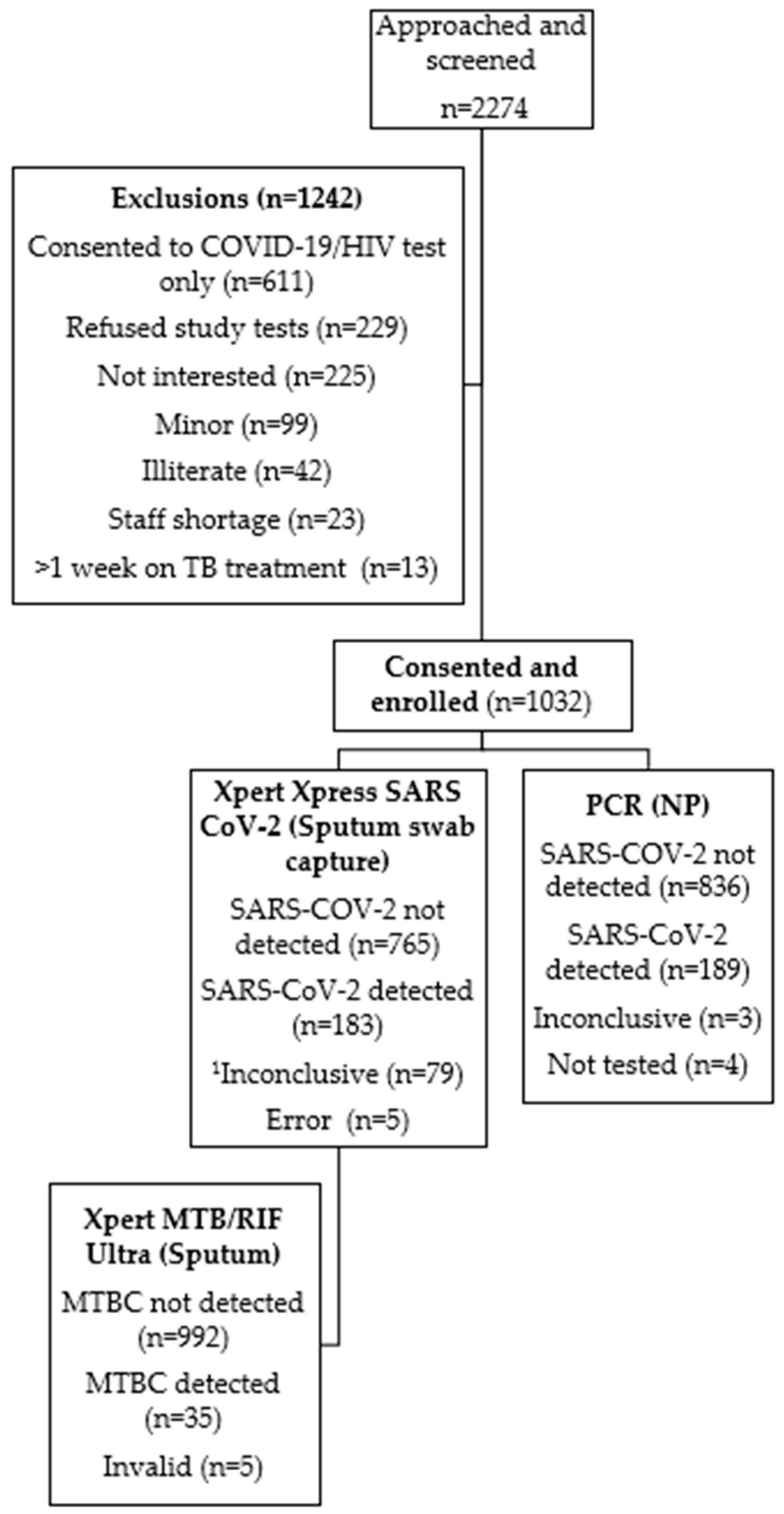 Diagnostics 15 00720 g001