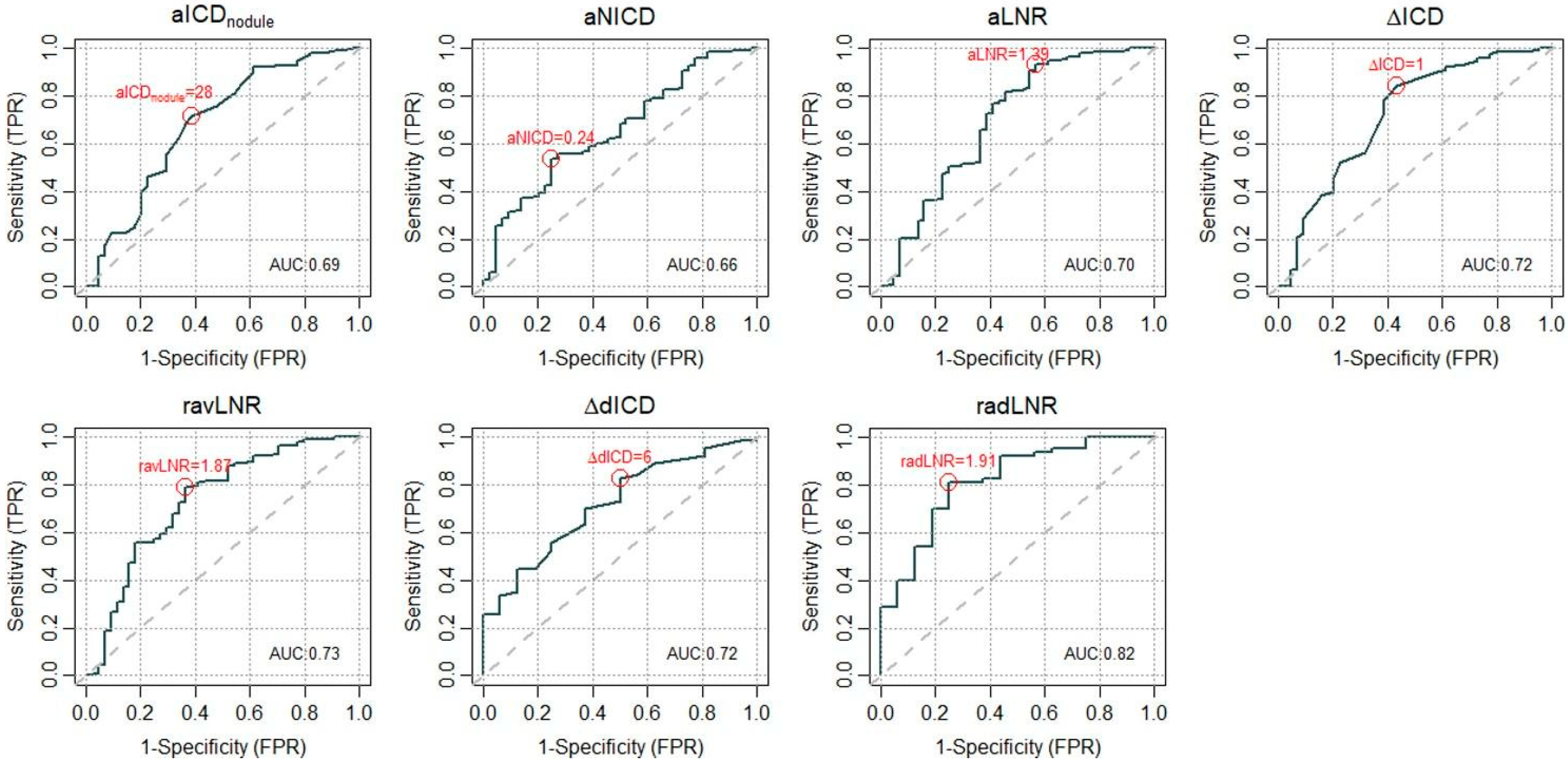 Diagnostics 15 00725 g004