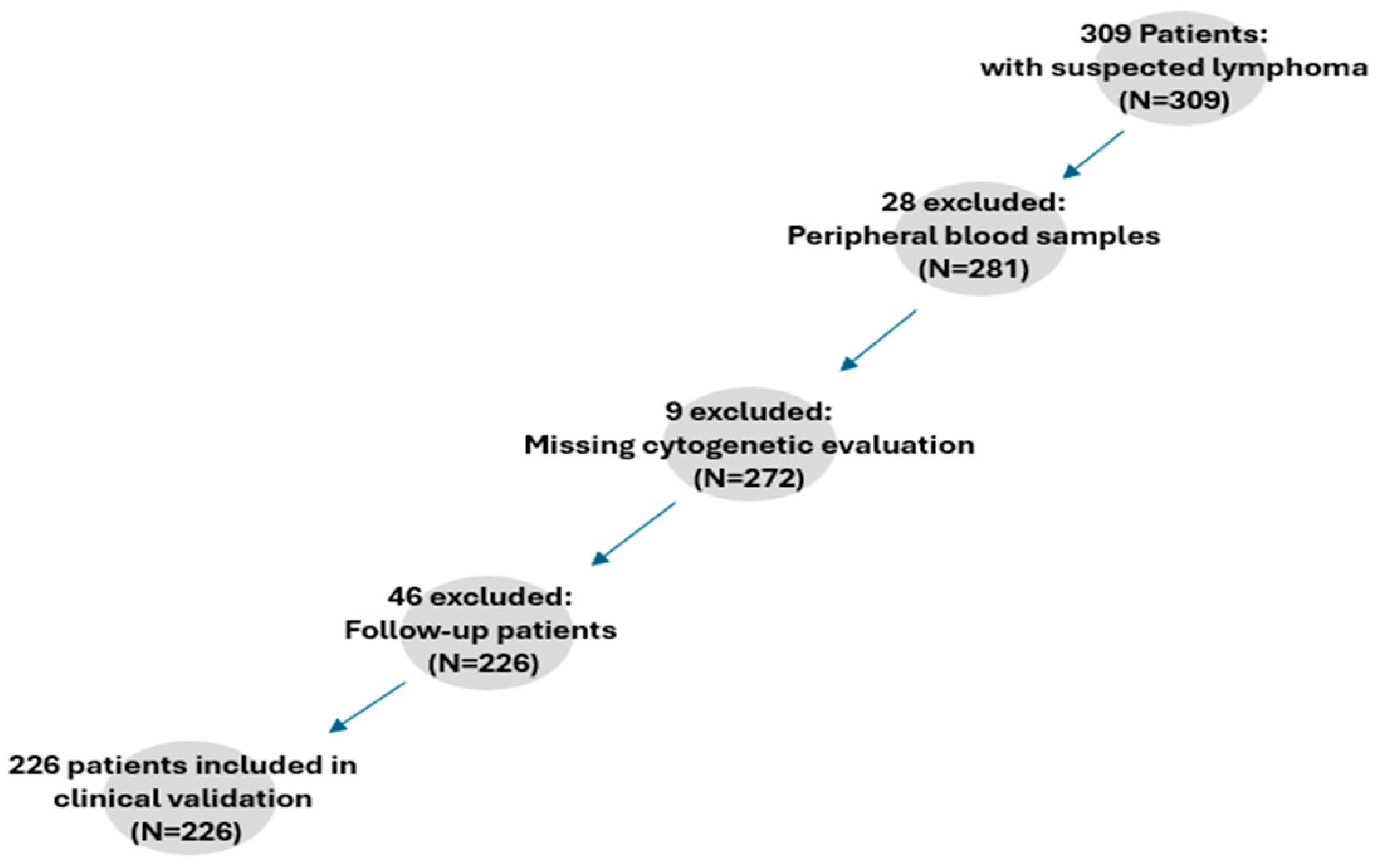 Diagnostics 15 00727 g001