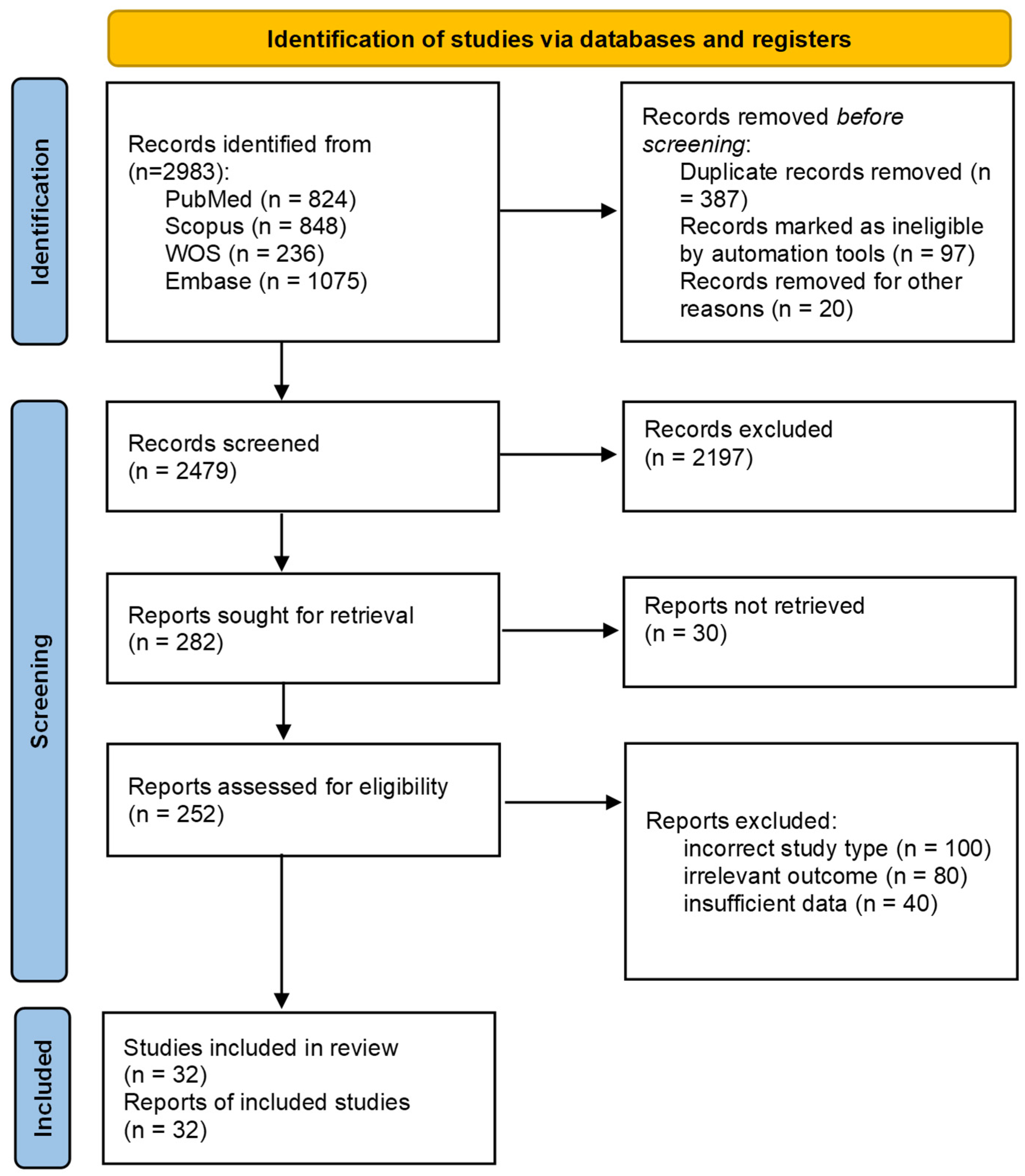 Diagnostics 15 00737 g001