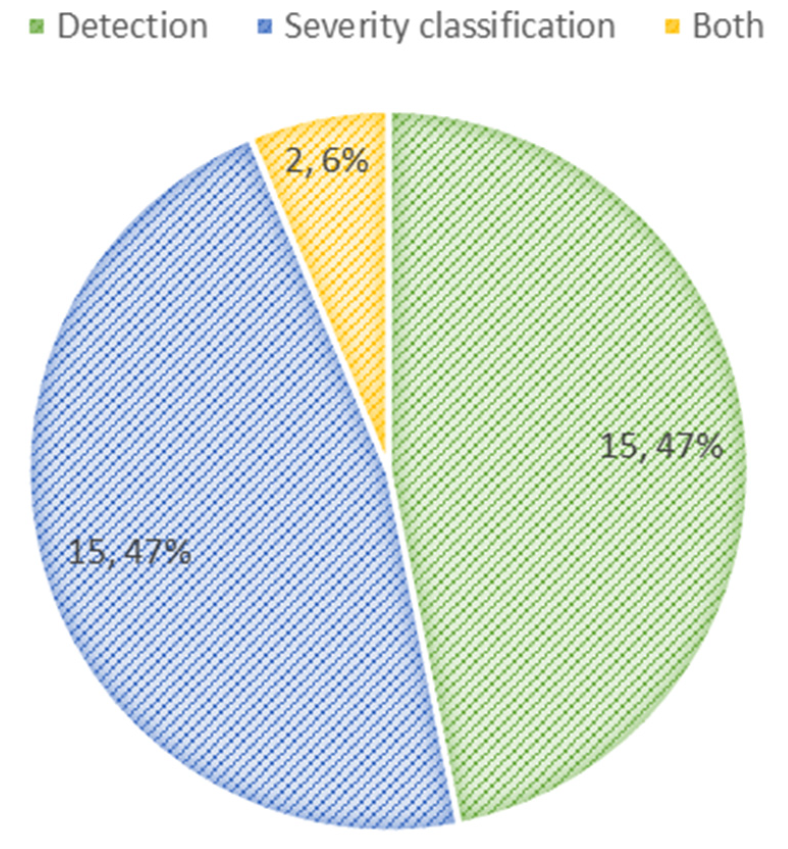 Diagnostics 15 00737 g003