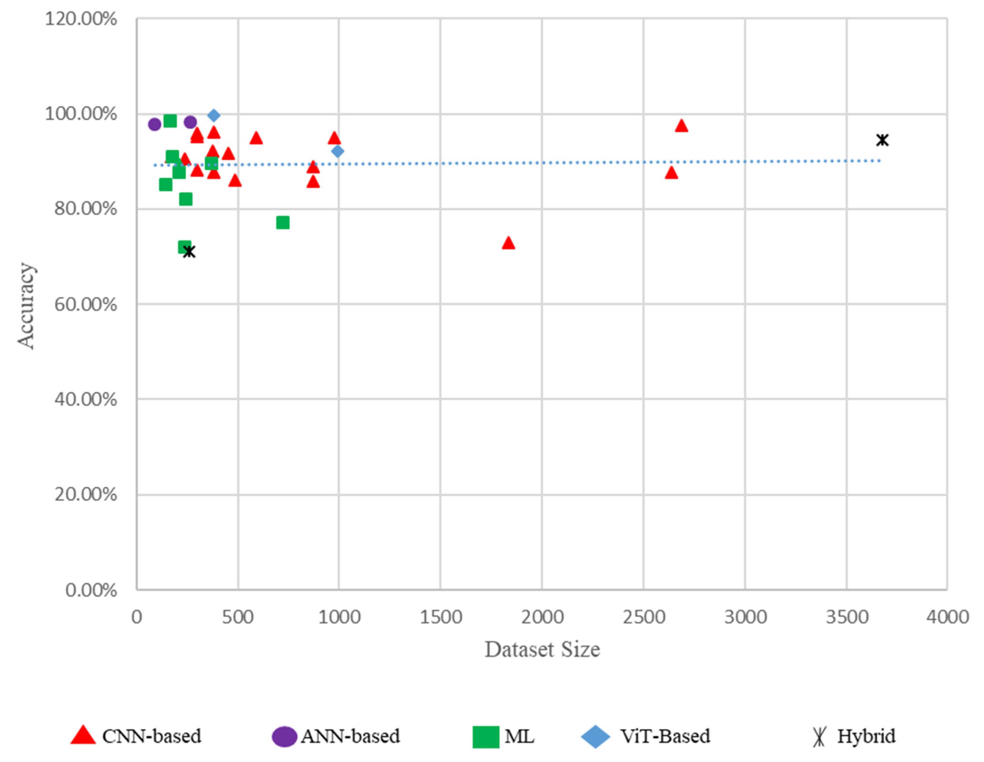 Diagnostics 15 00737 g004